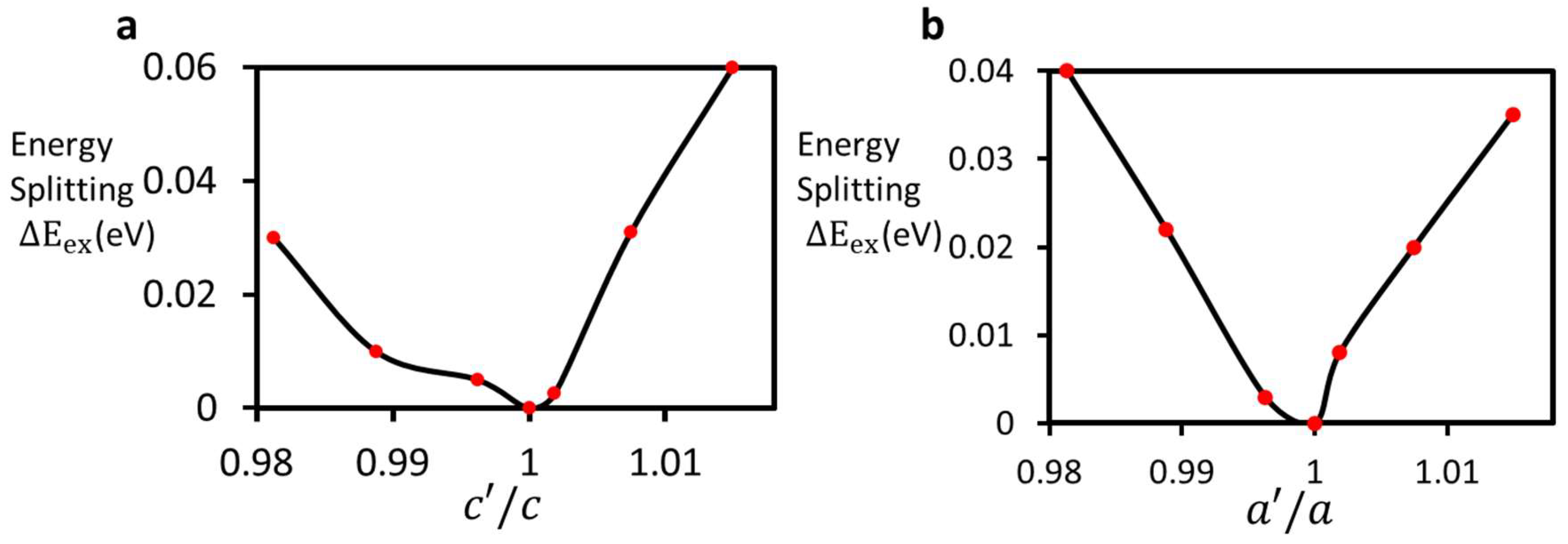 Nanomaterials 14 00675 g004