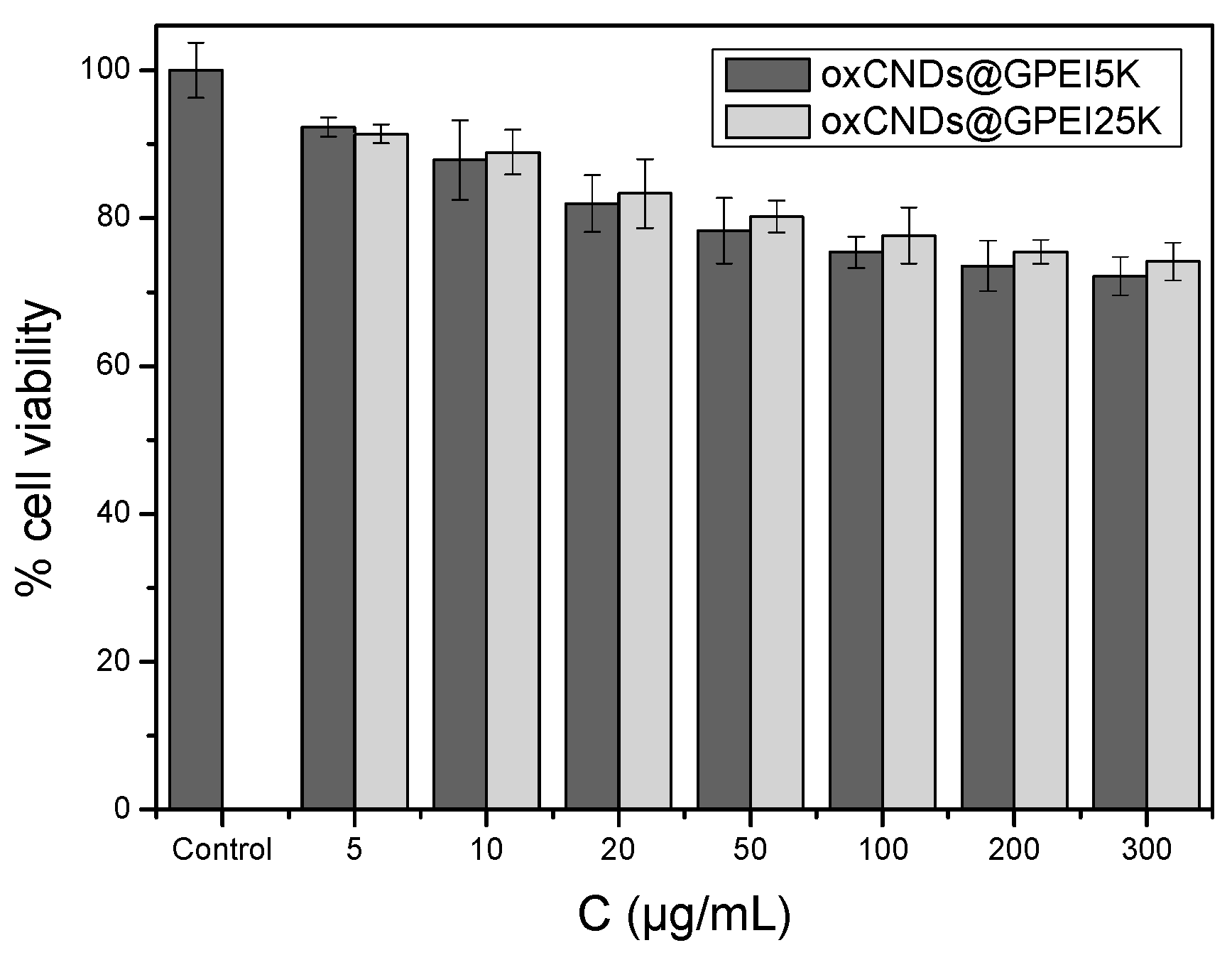 Nanomaterials 14 00677 g008
