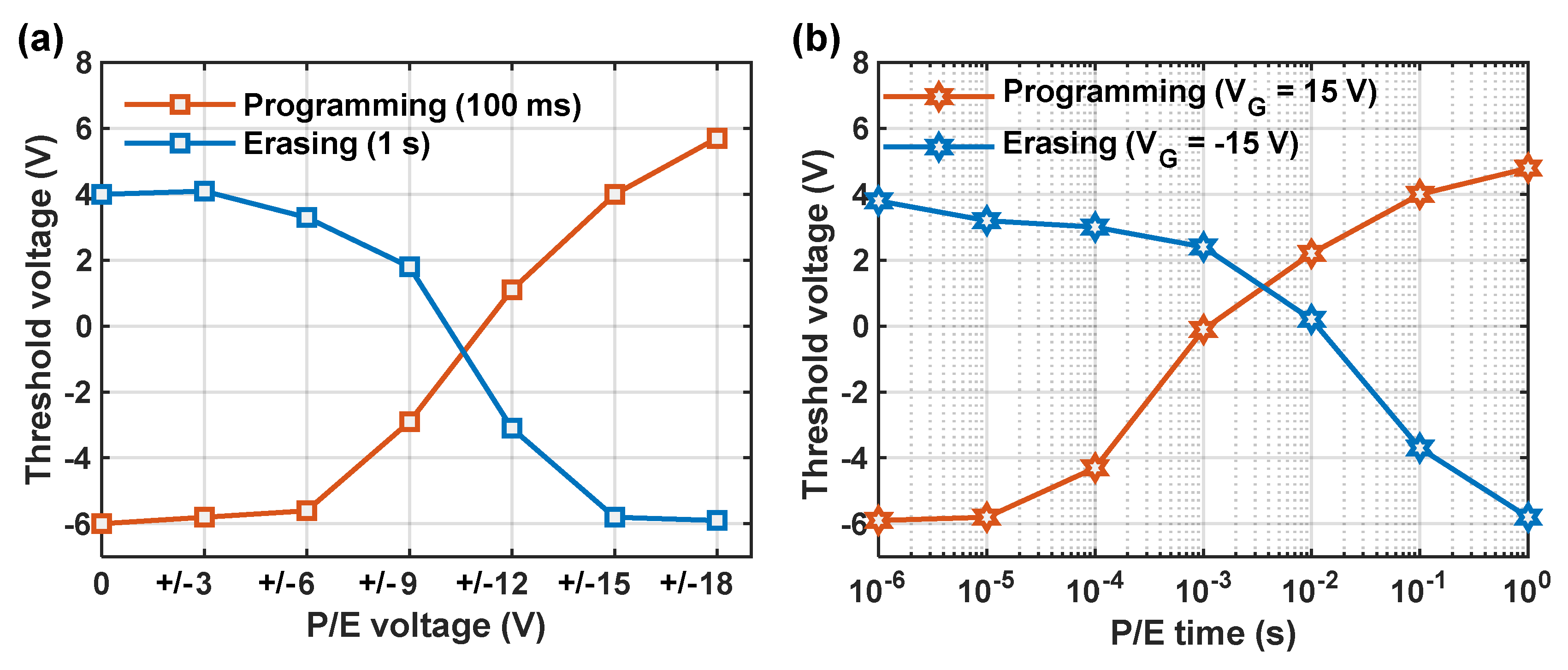 Nanomaterials 14 00678 g005