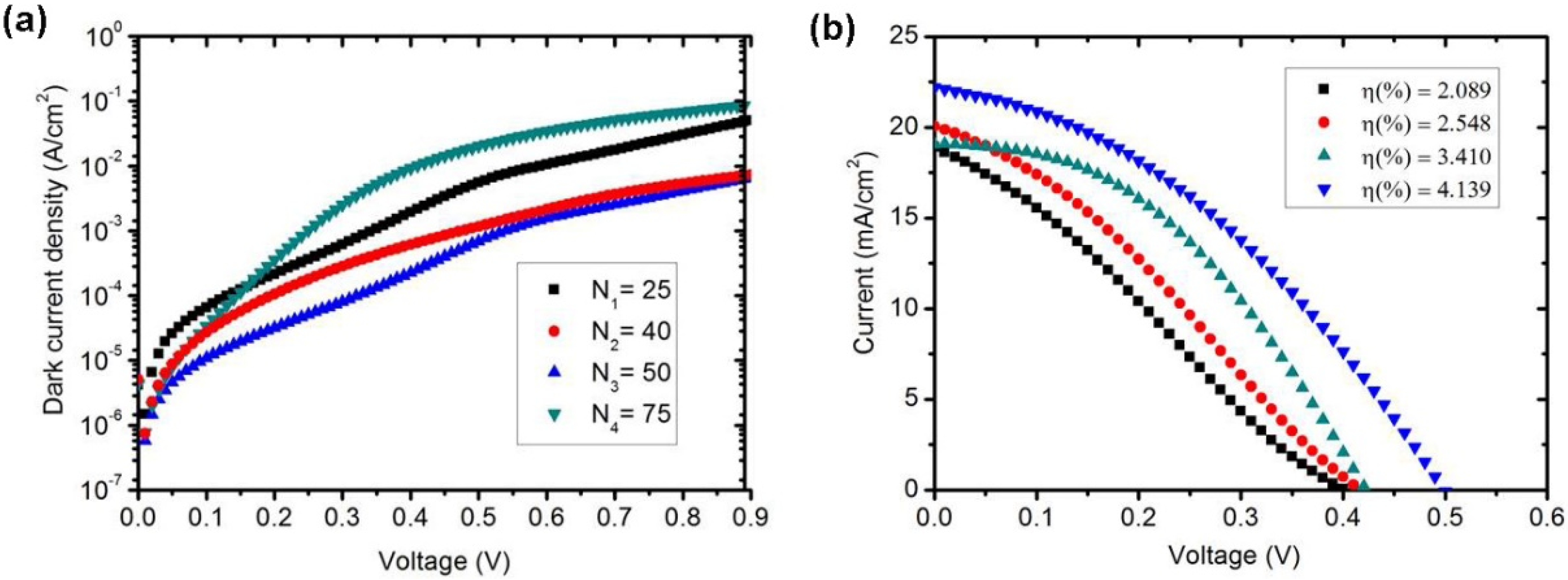 Nanomaterials 14 00682 g002