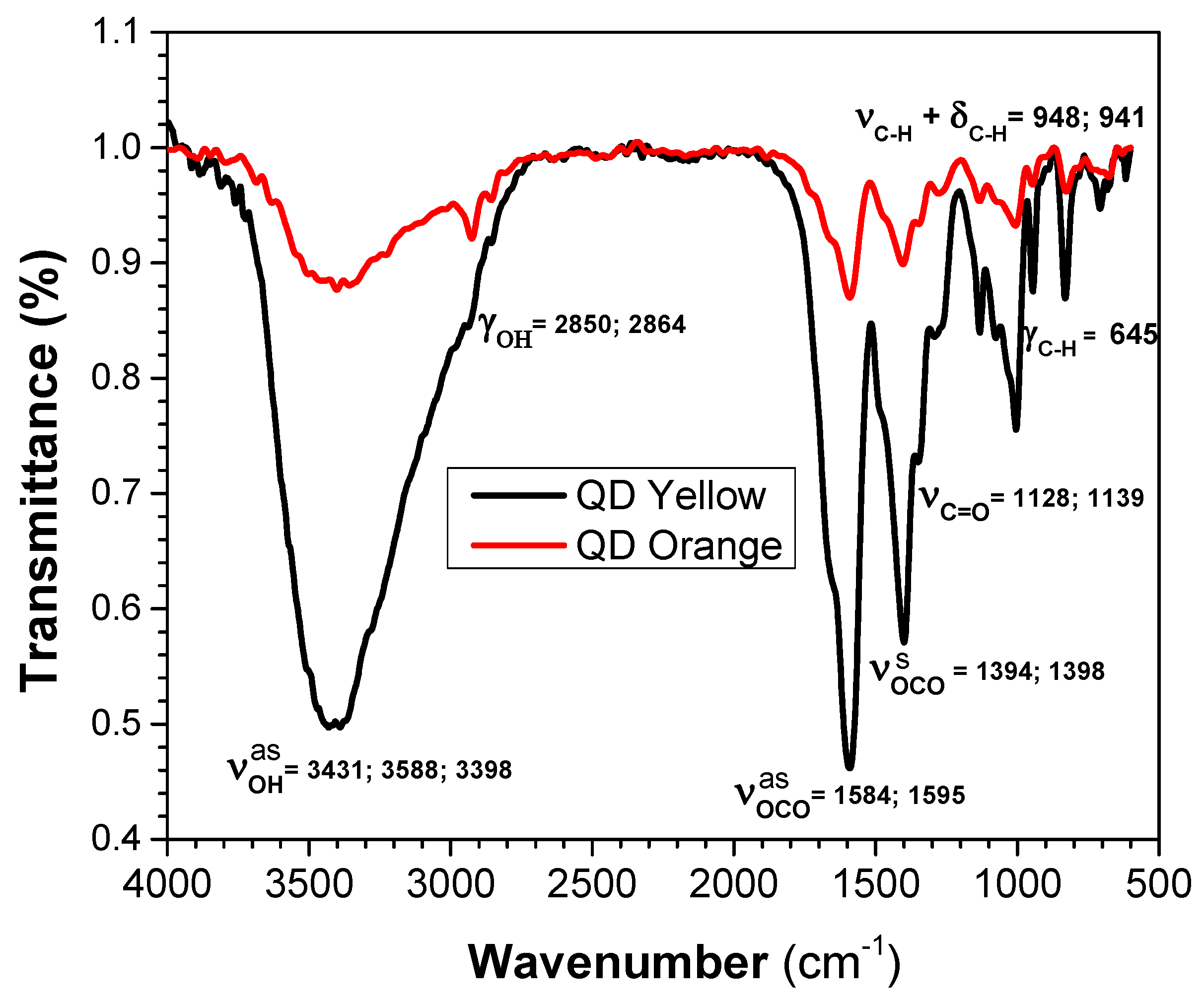 Nanomaterials 14 00684 g003