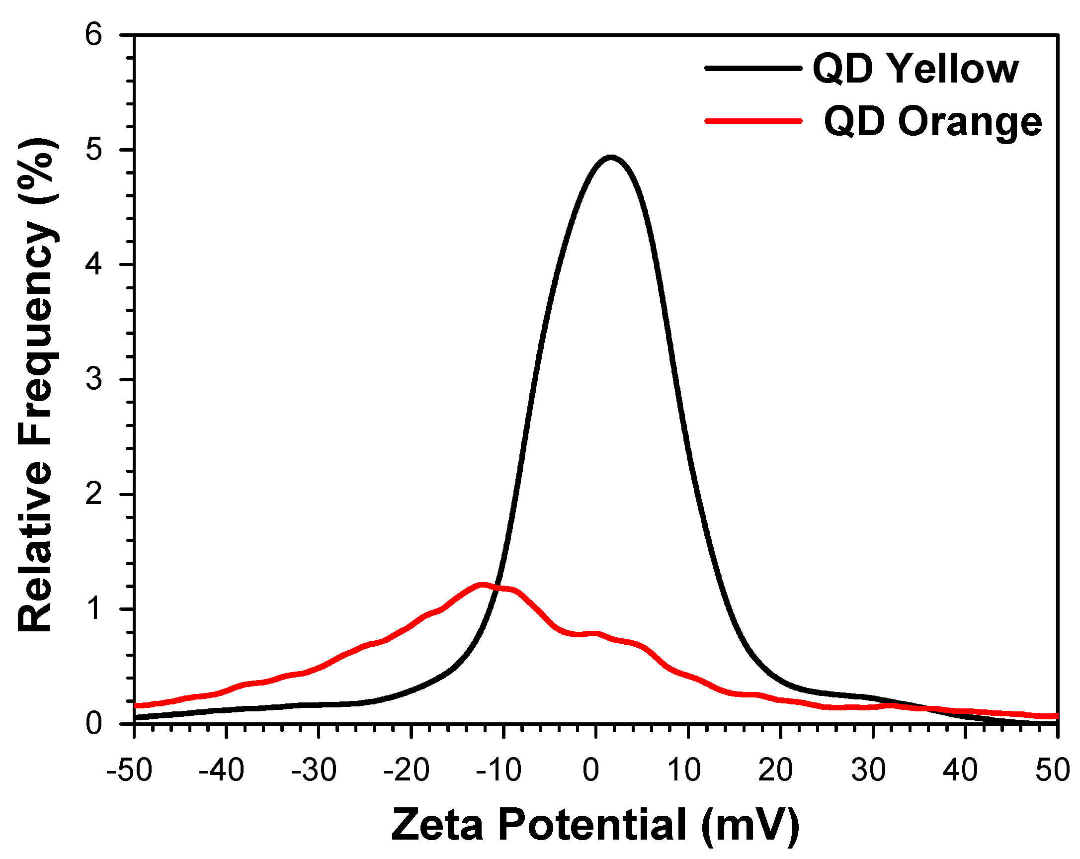 Nanomaterials 14 00684 g004