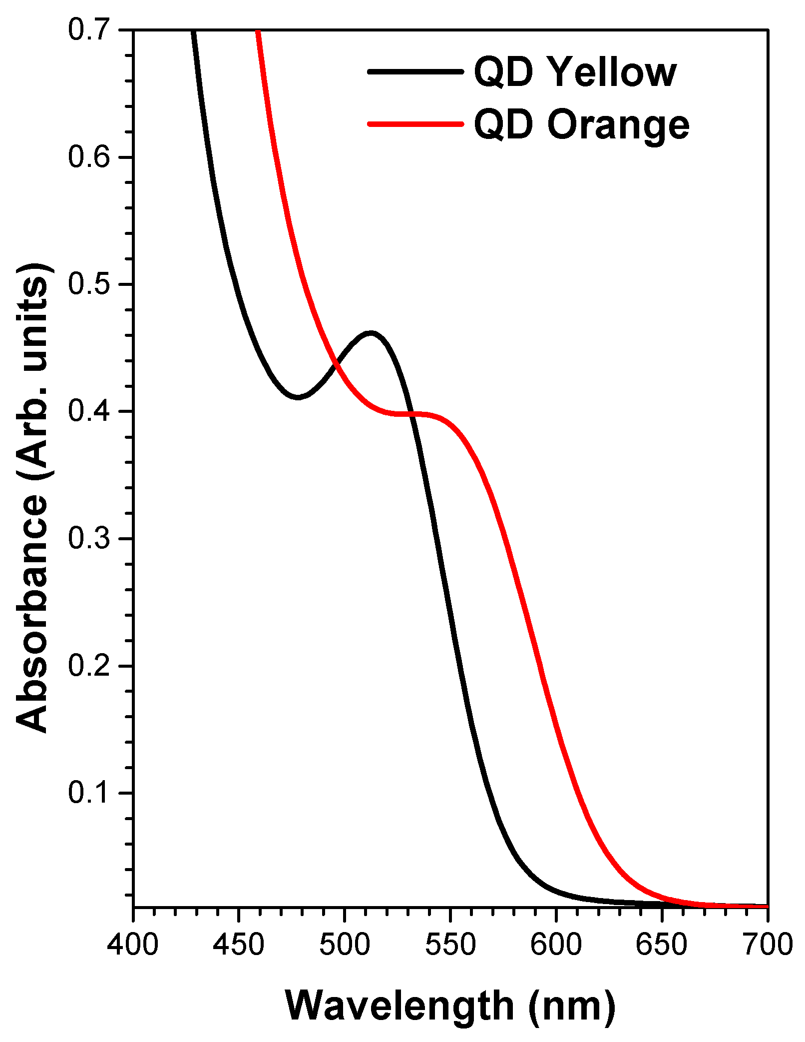 Nanomaterials 14 00684 g005
