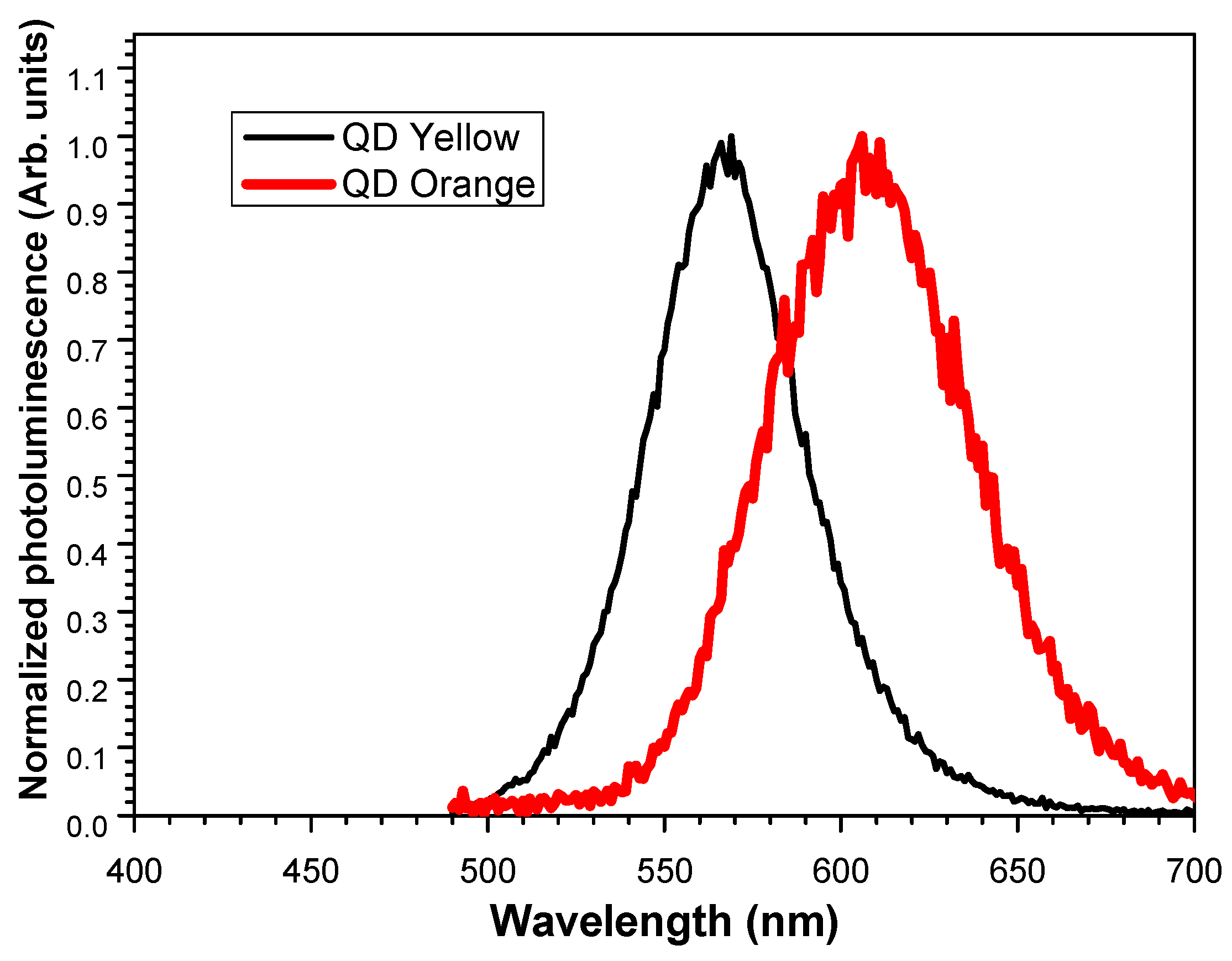 Nanomaterials 14 00684 g006