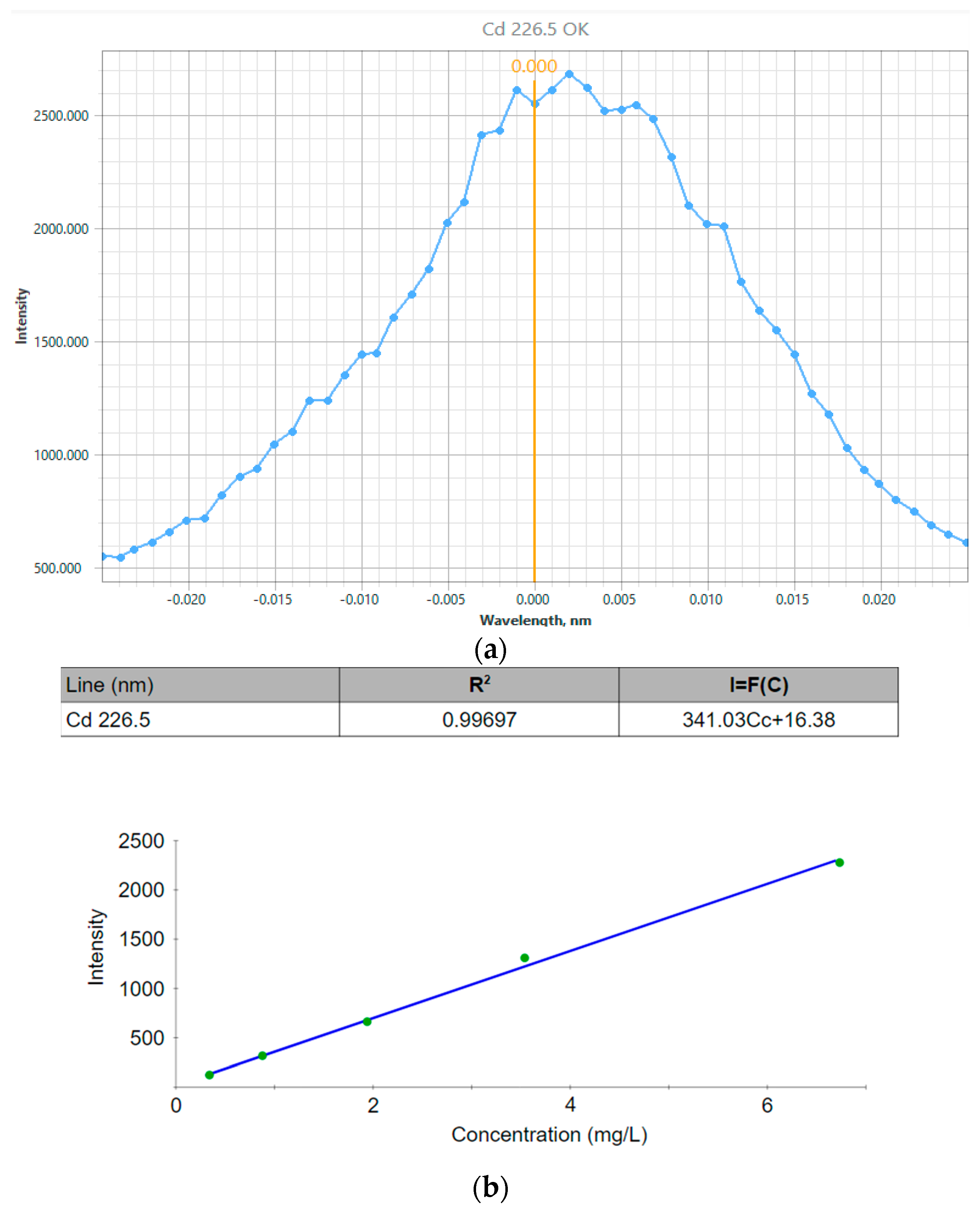 Nanomaterials 14 00684 g007