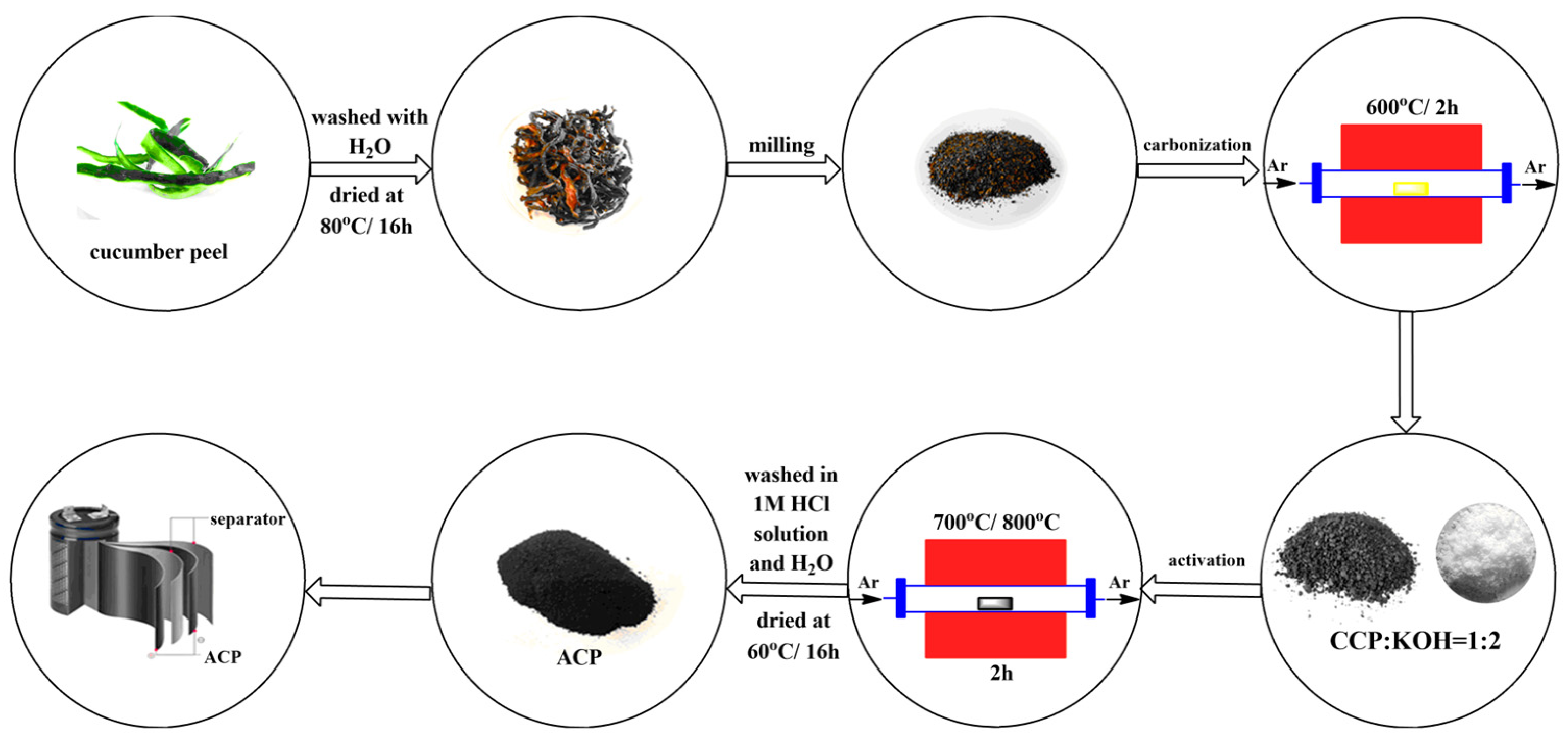 Nanomaterials 14 00686 g001