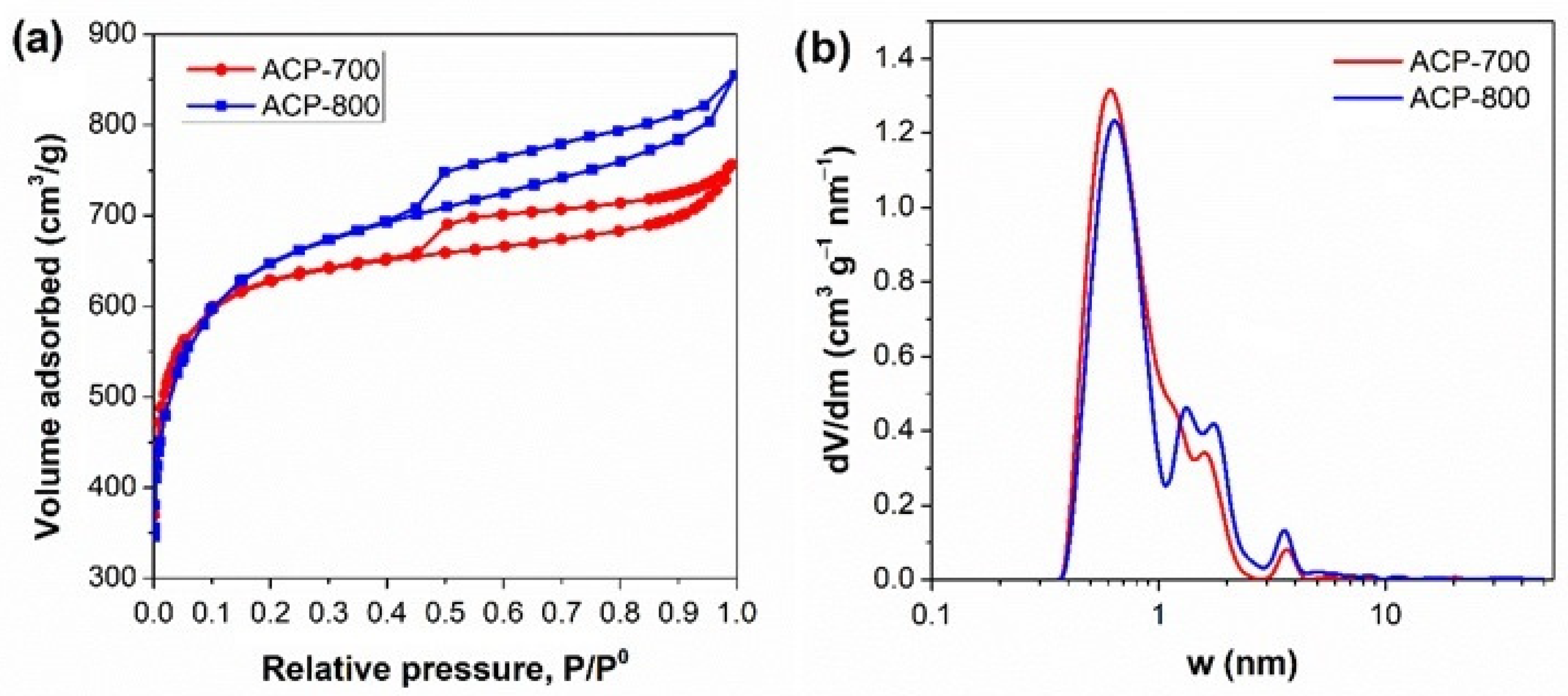 Nanomaterials 14 00686 g003