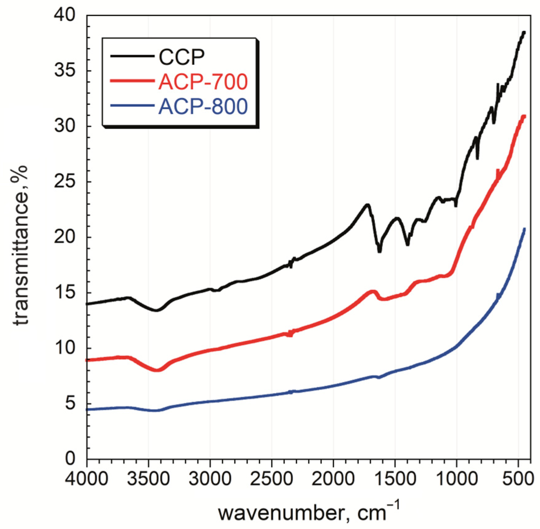 Nanomaterials 14 00686 g005