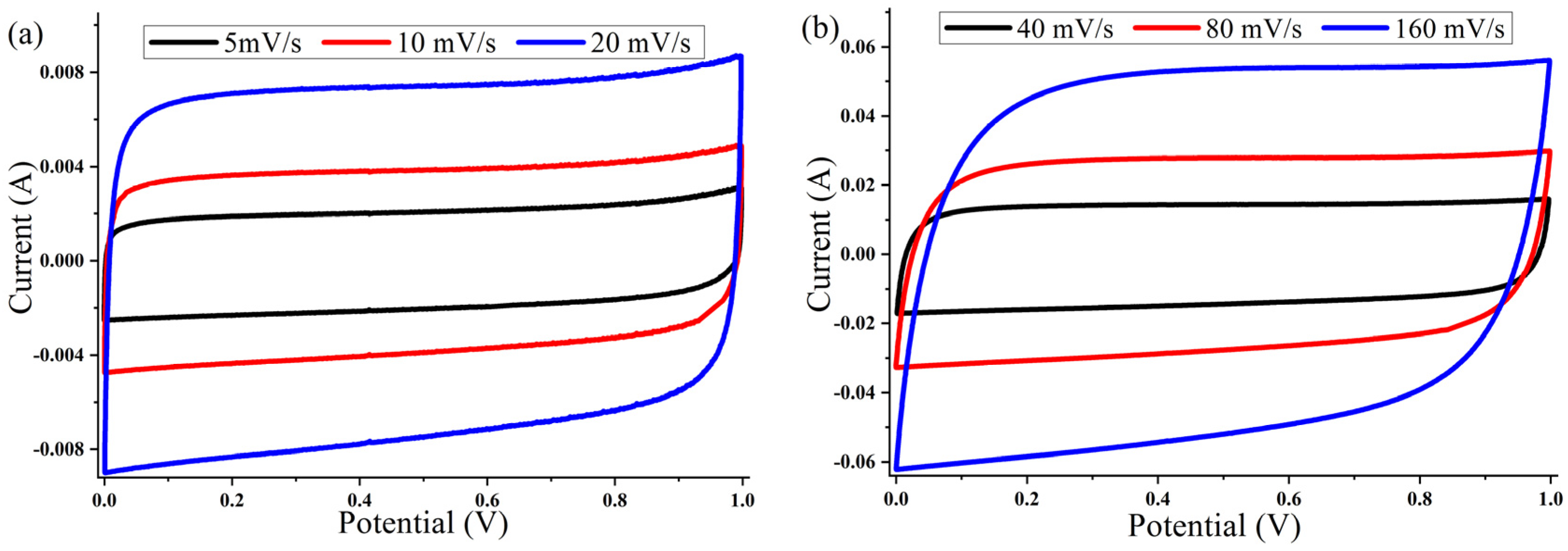 Nanomaterials 14 00686 g008
