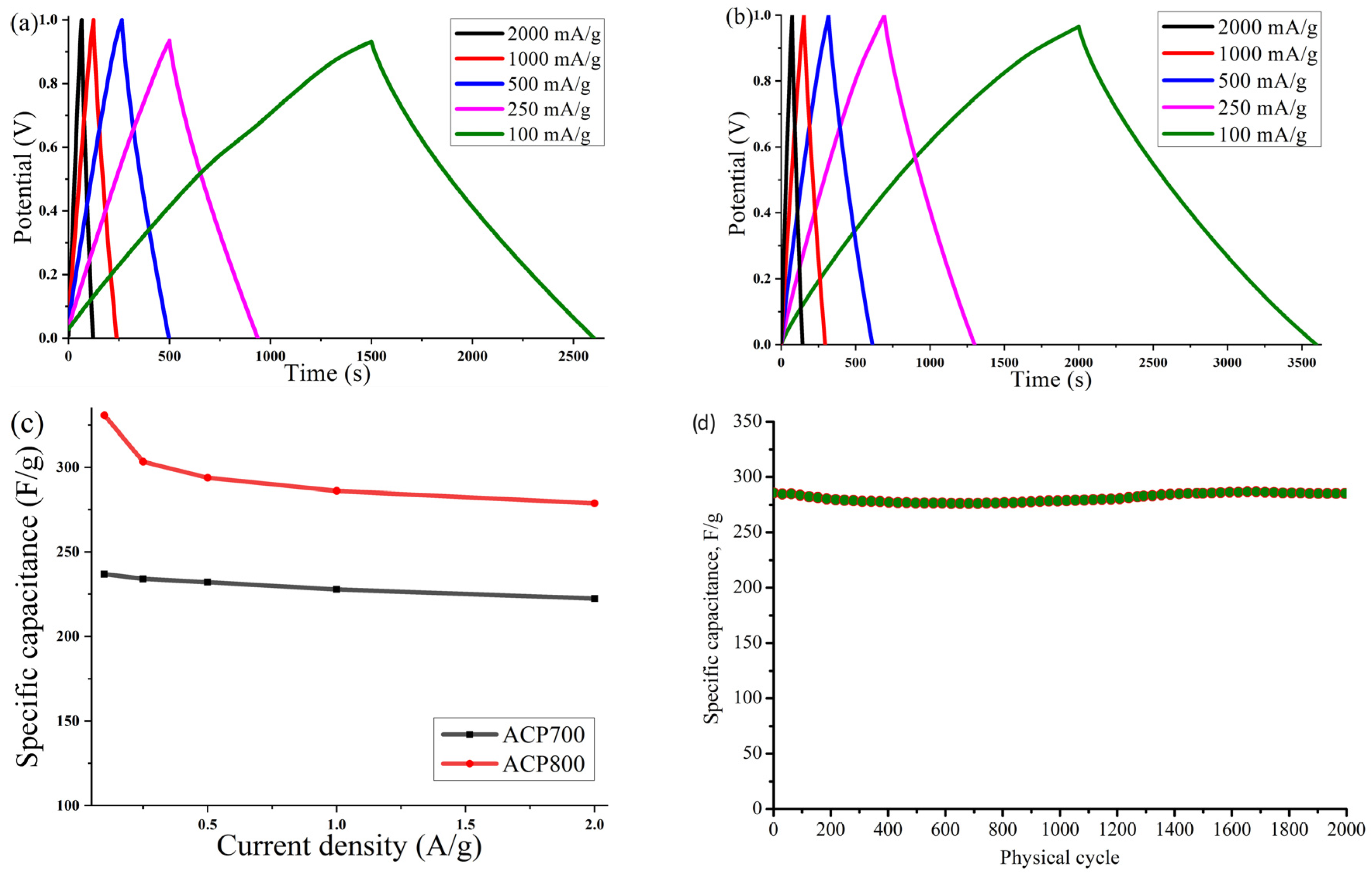 Nanomaterials 14 00686 g009