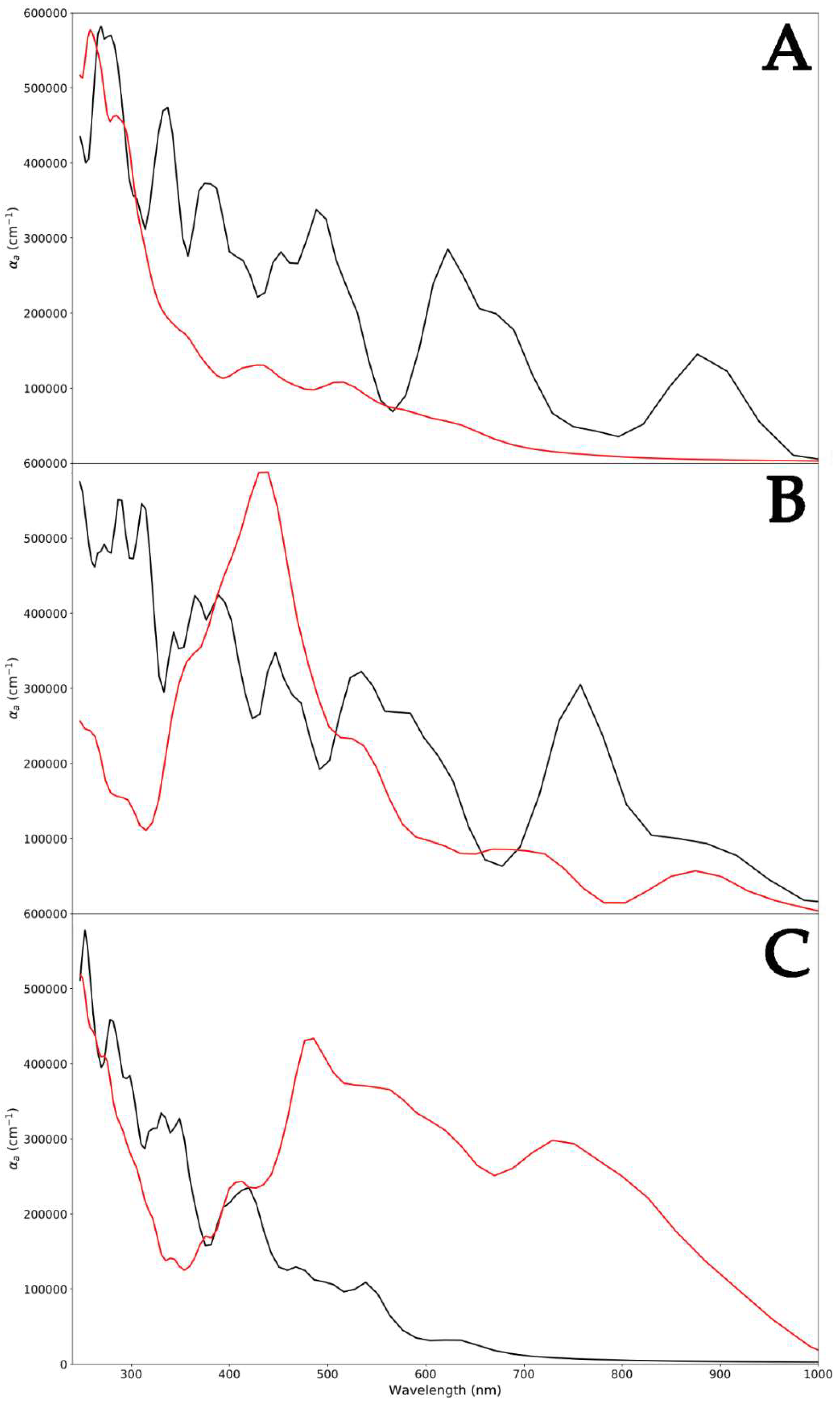 Nanomaterials 14 00687 g005