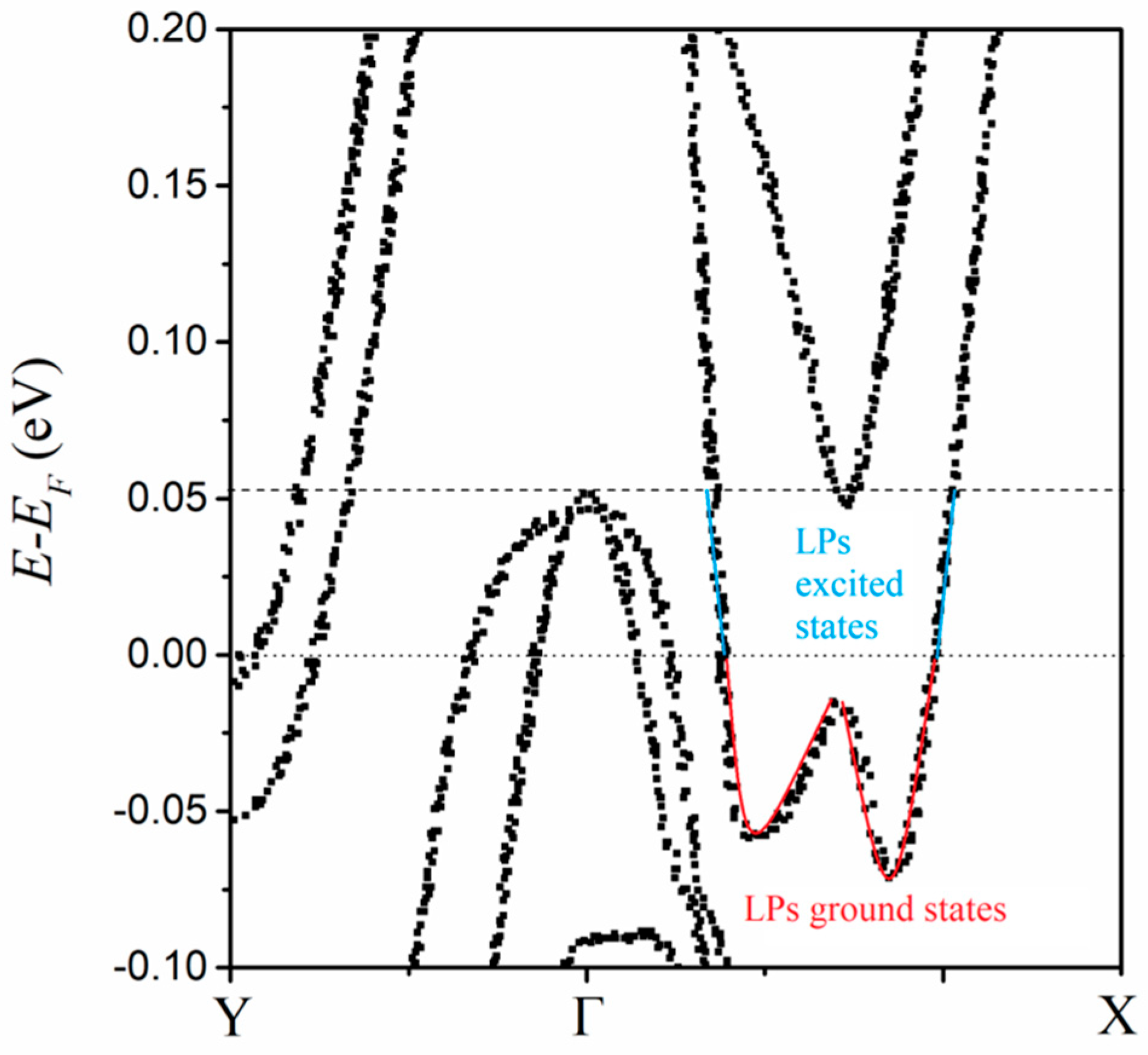 Nanomaterials 14 00688 g003