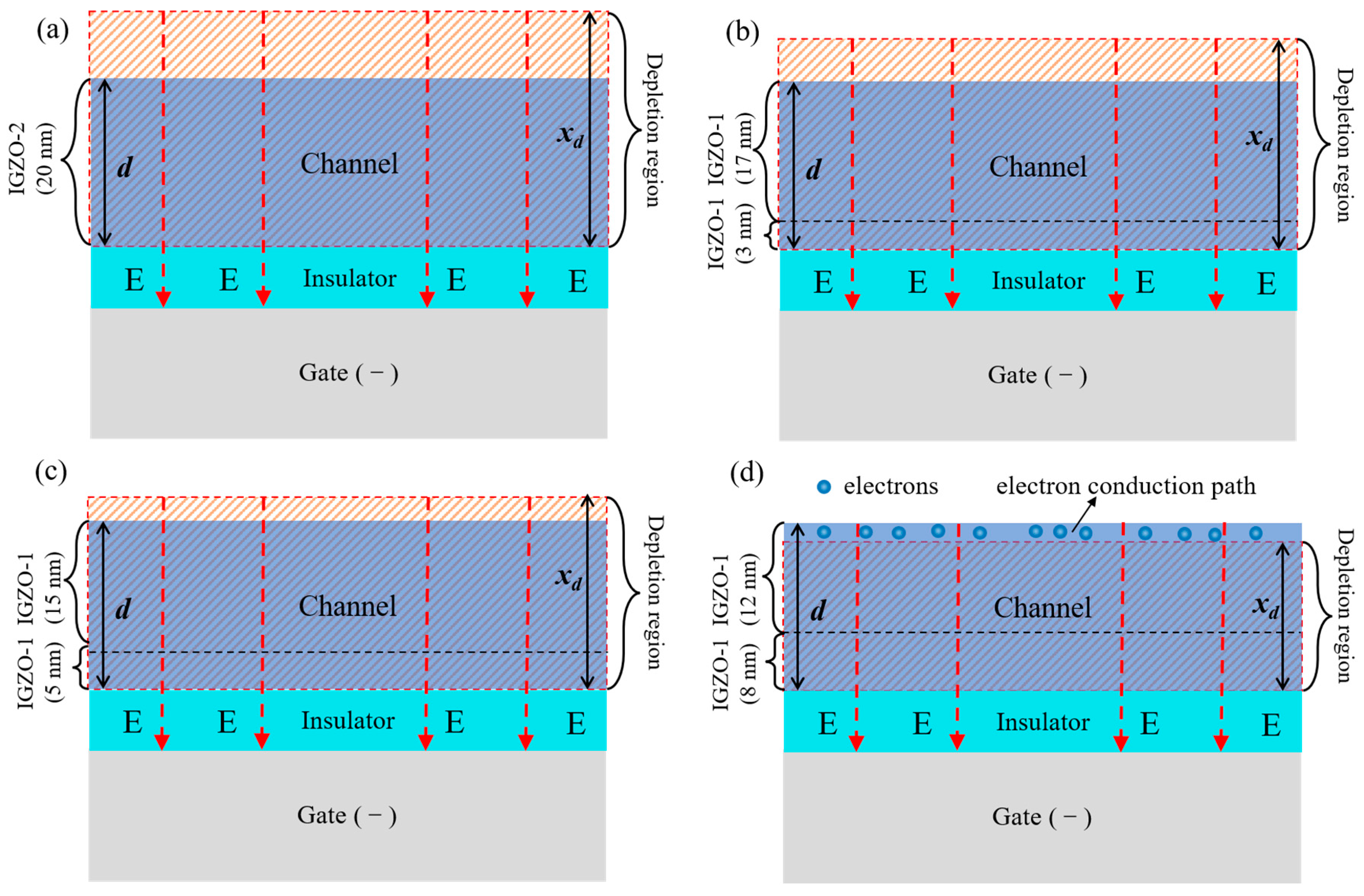 Nanomaterials 14 00690 g005