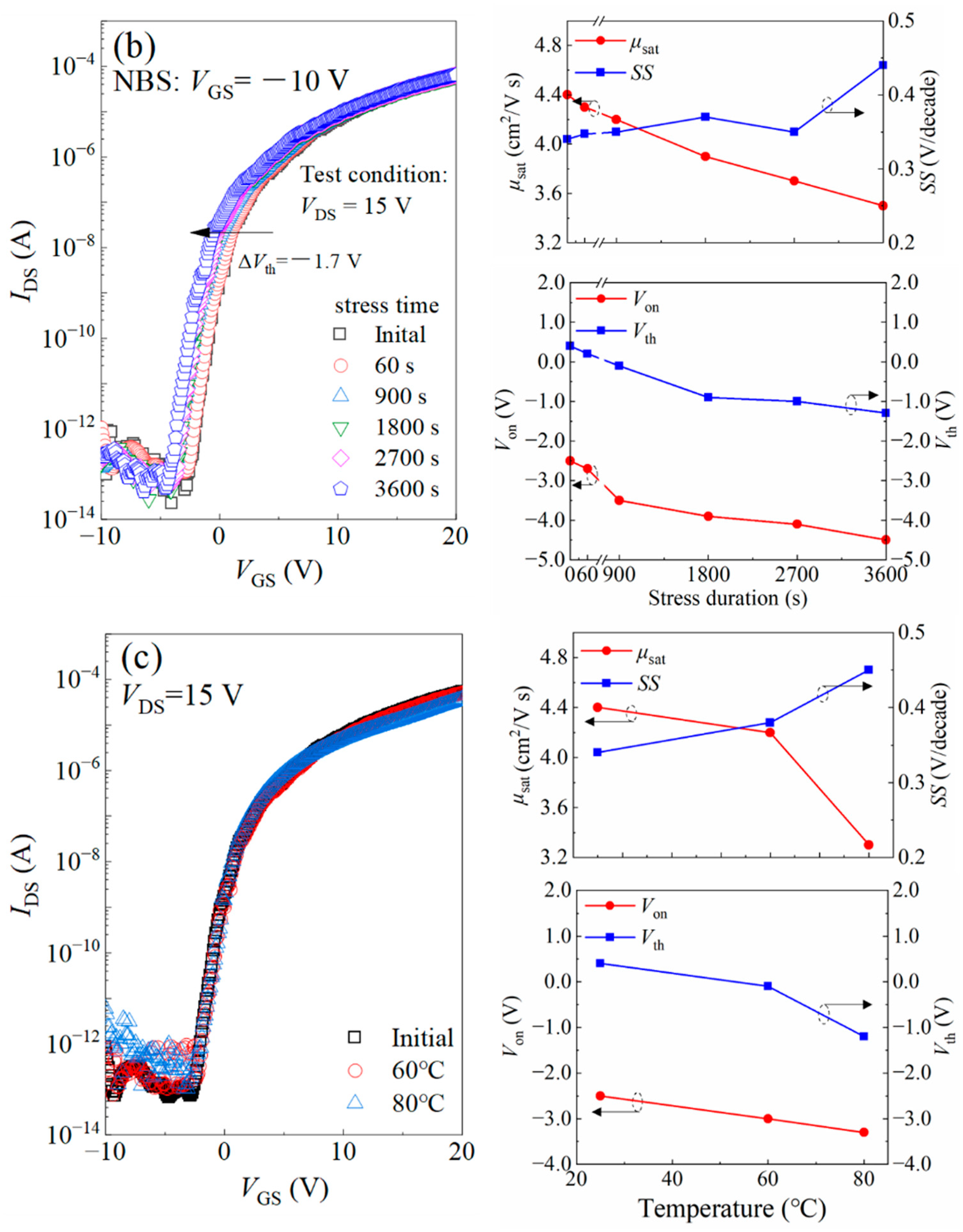 Nanomaterials 14 00690 g006b