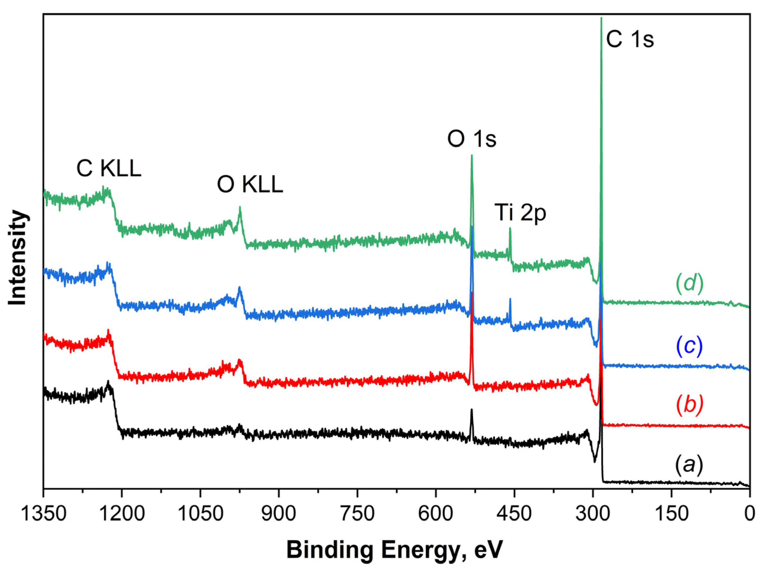Nanomaterials 14 00699 g003 Nanomaterials 14 00699 g003