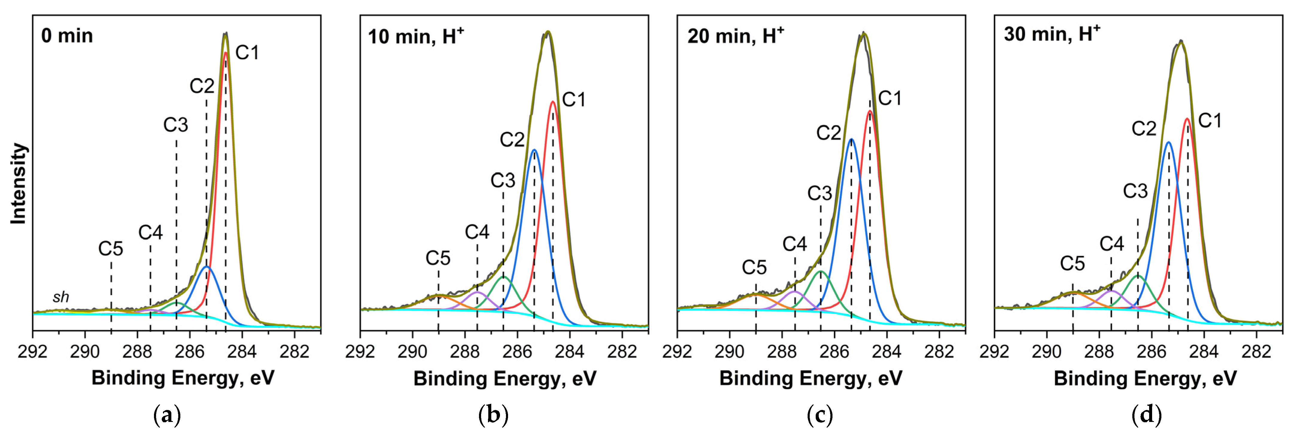 Nanomaterials 14 00699 g004 Nanomaterials 14 00699 g004
