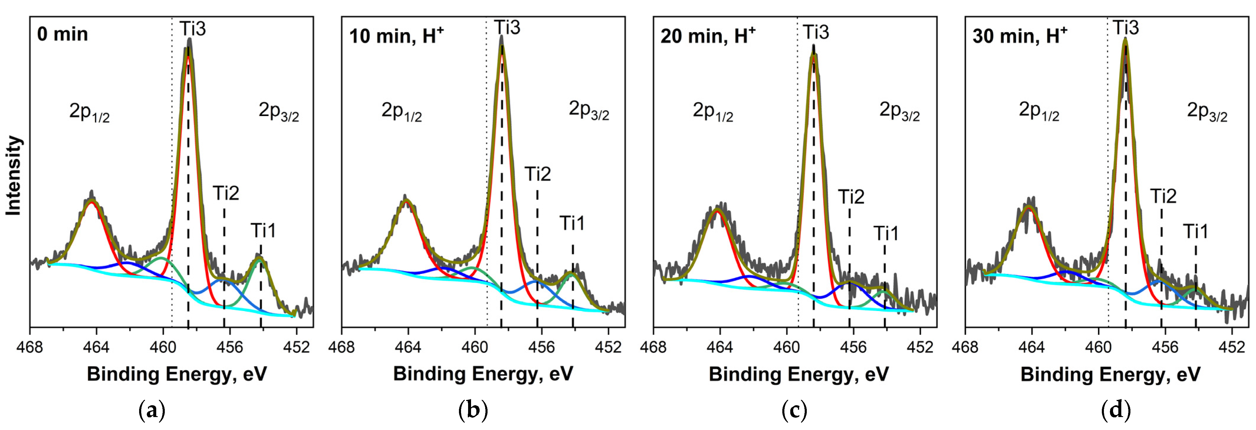 Nanomaterials 14 00699 g005 Nanomaterials 14 00699 g005