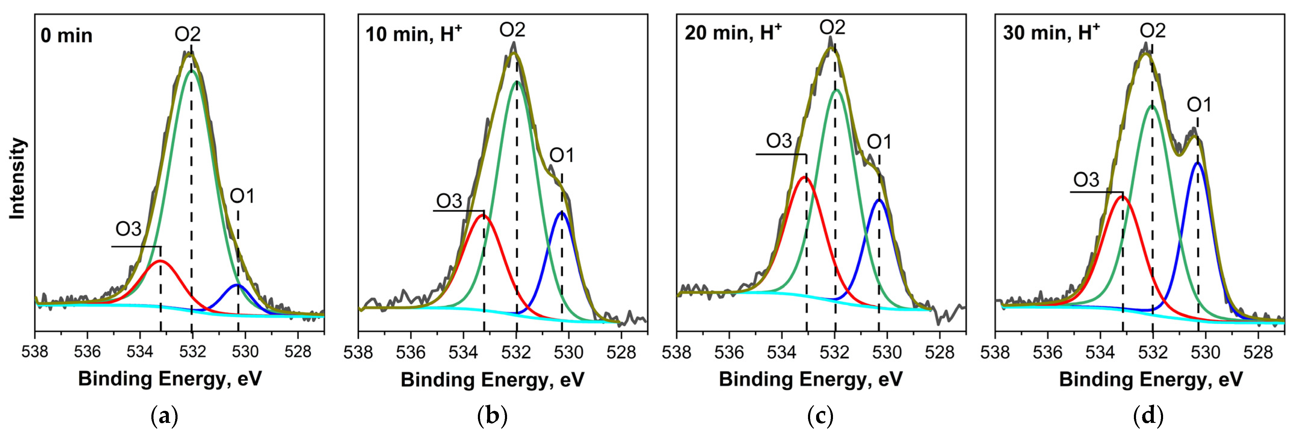 Nanomaterials 14 00699 g006 Nanomaterials 14 00699 g006