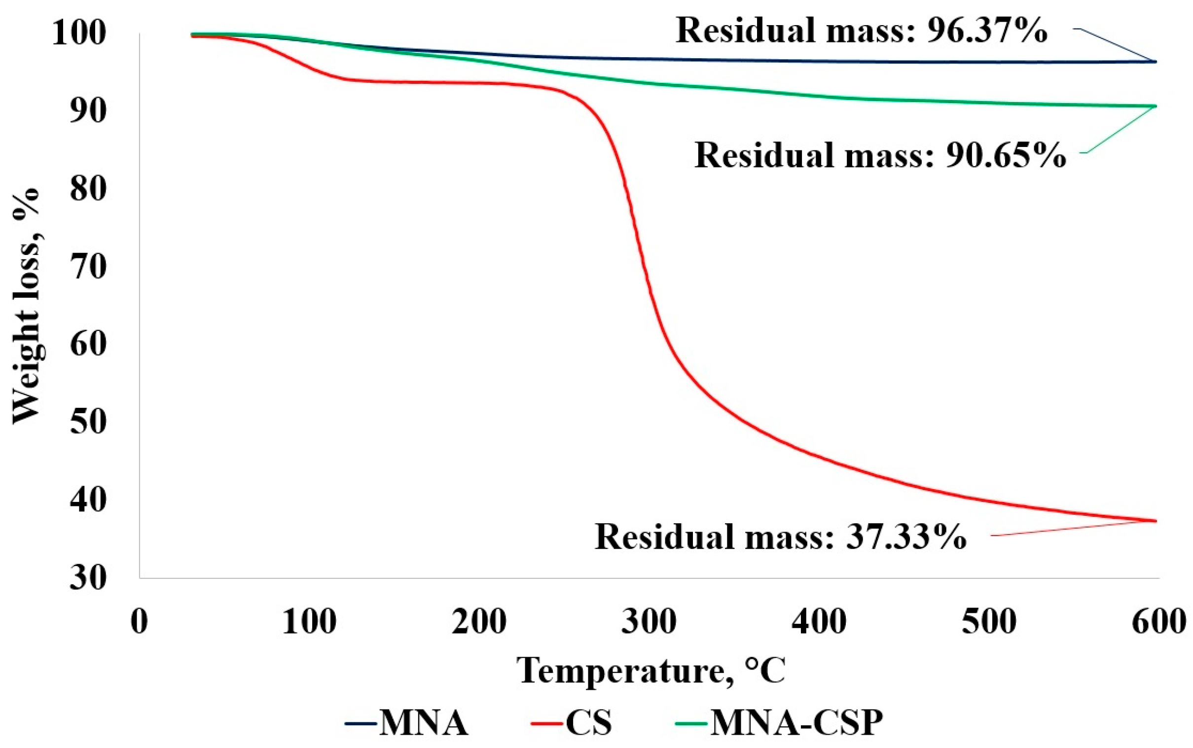 Nanomaterials 14 00700 g004