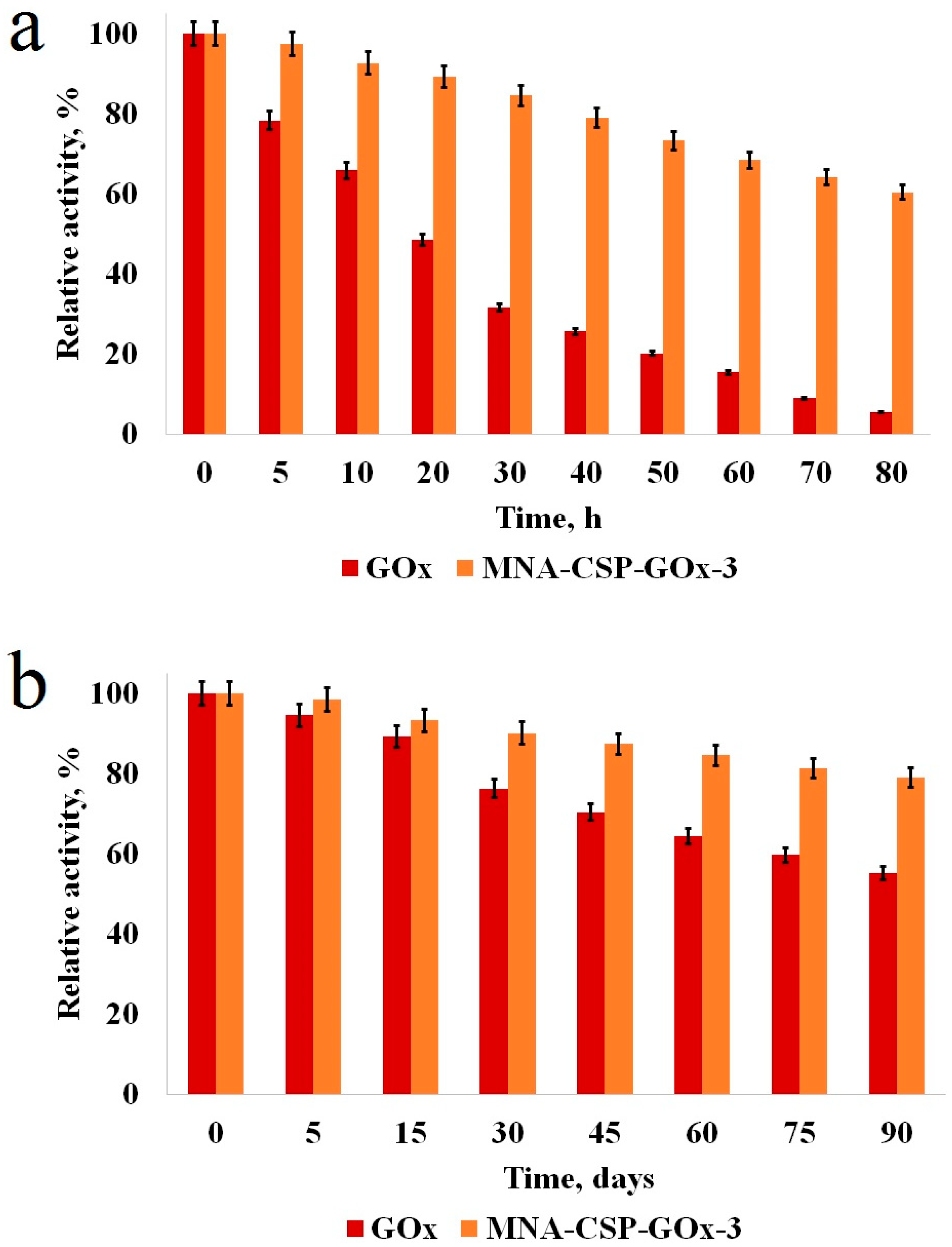 Nanomaterials 14 00700 g007