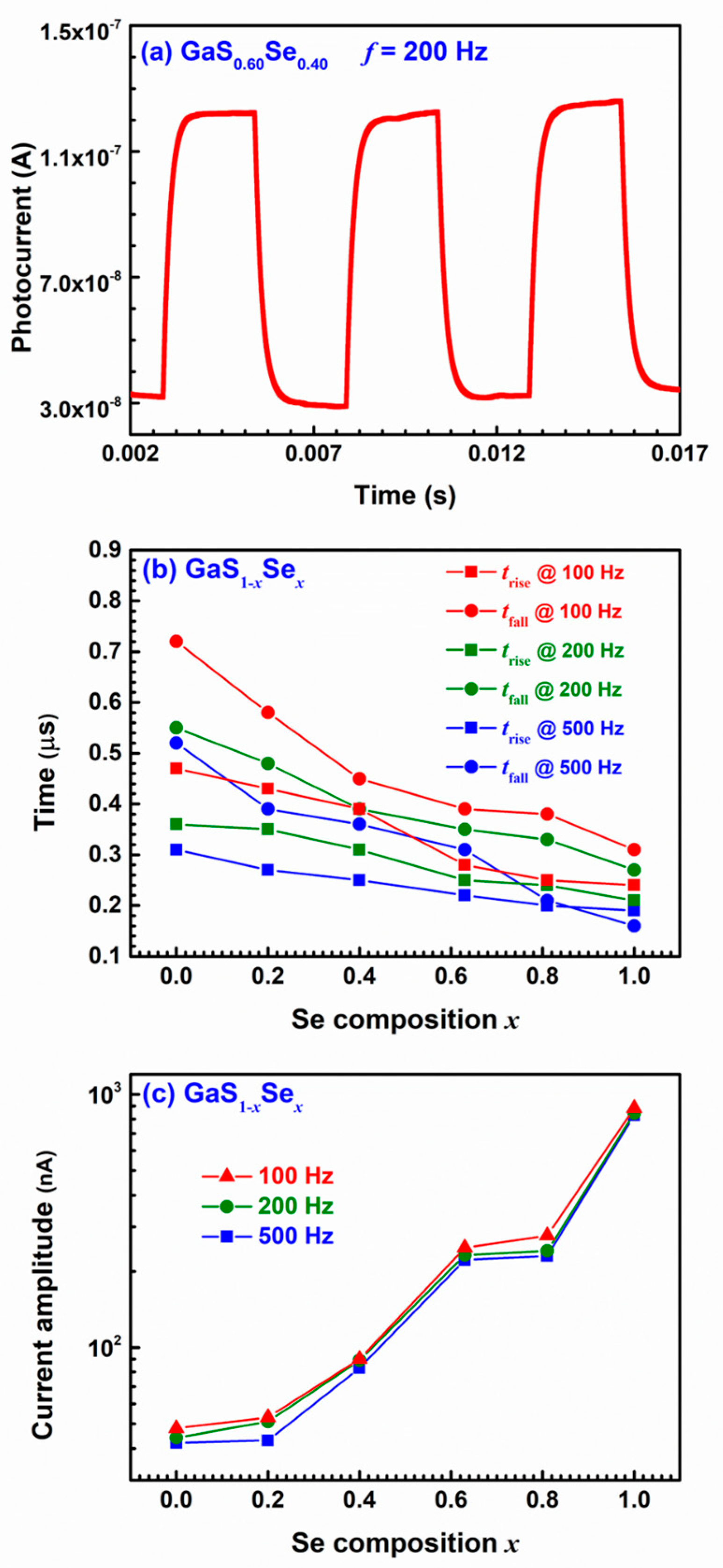 Nanomaterials 14 00701 g002