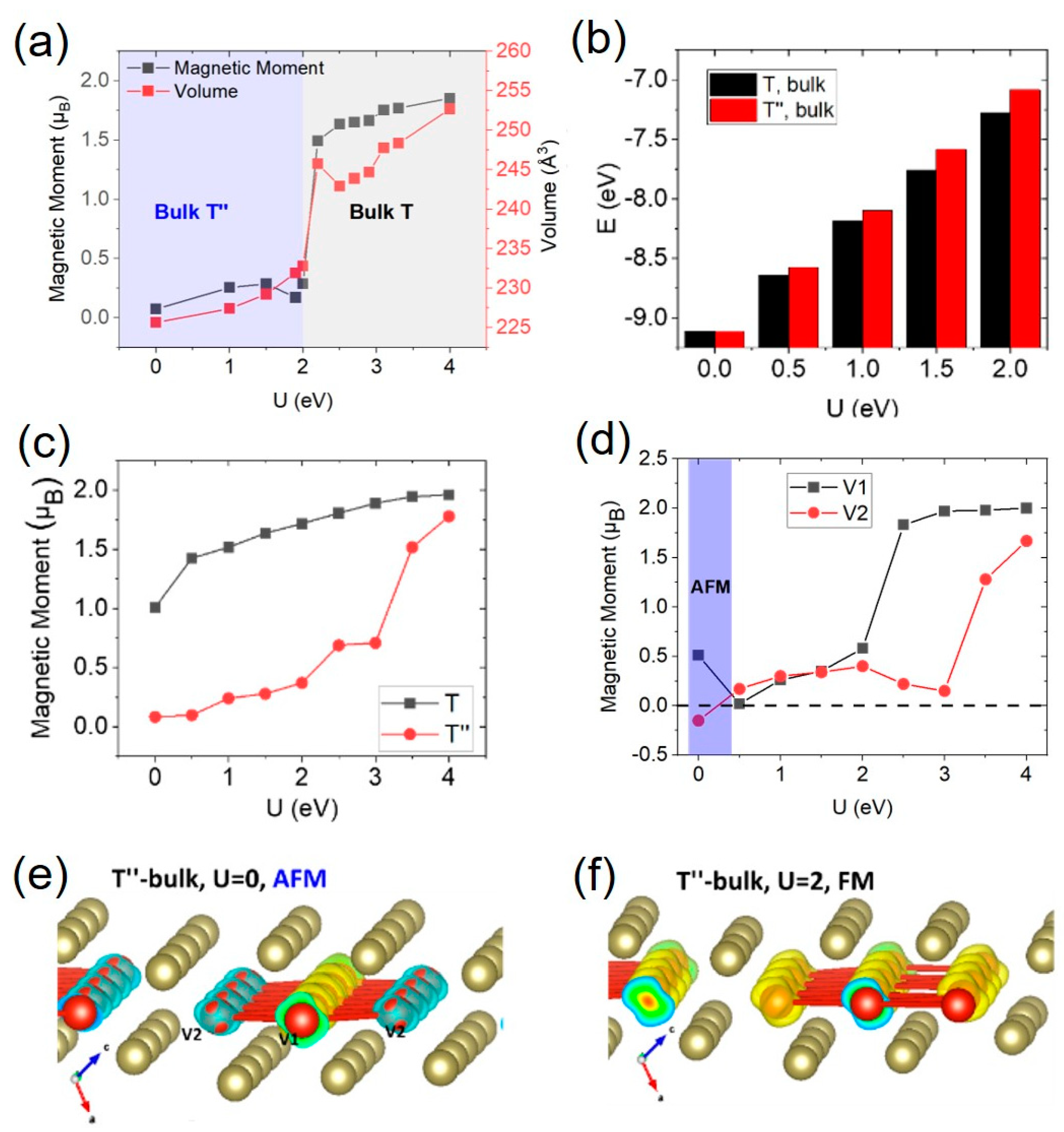Nanomaterials 14 00704 g001 Nanomaterials 14 00704 g001