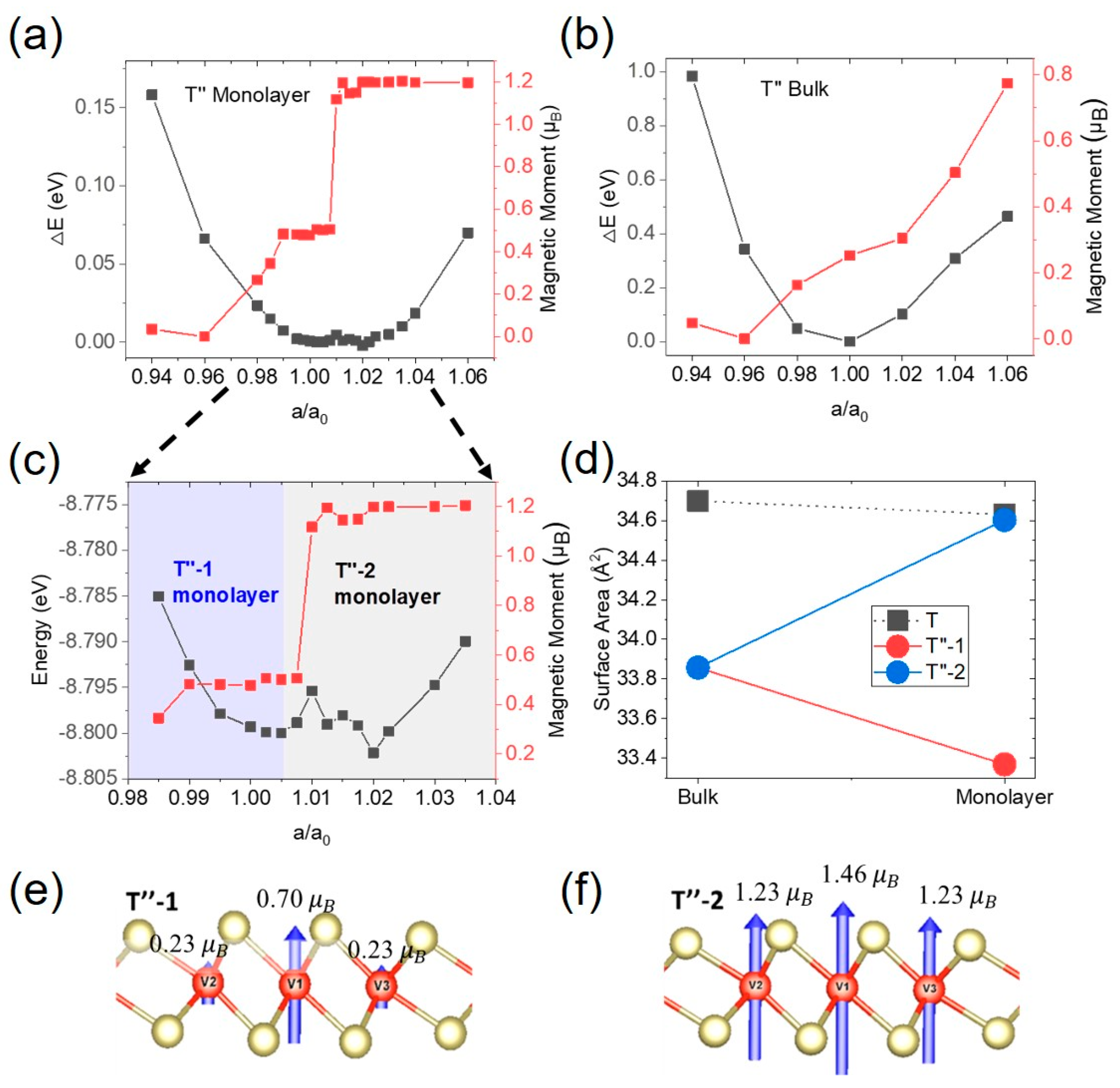 Nanomaterials 14 00704 g003 Nanomaterials 14 00704 g003