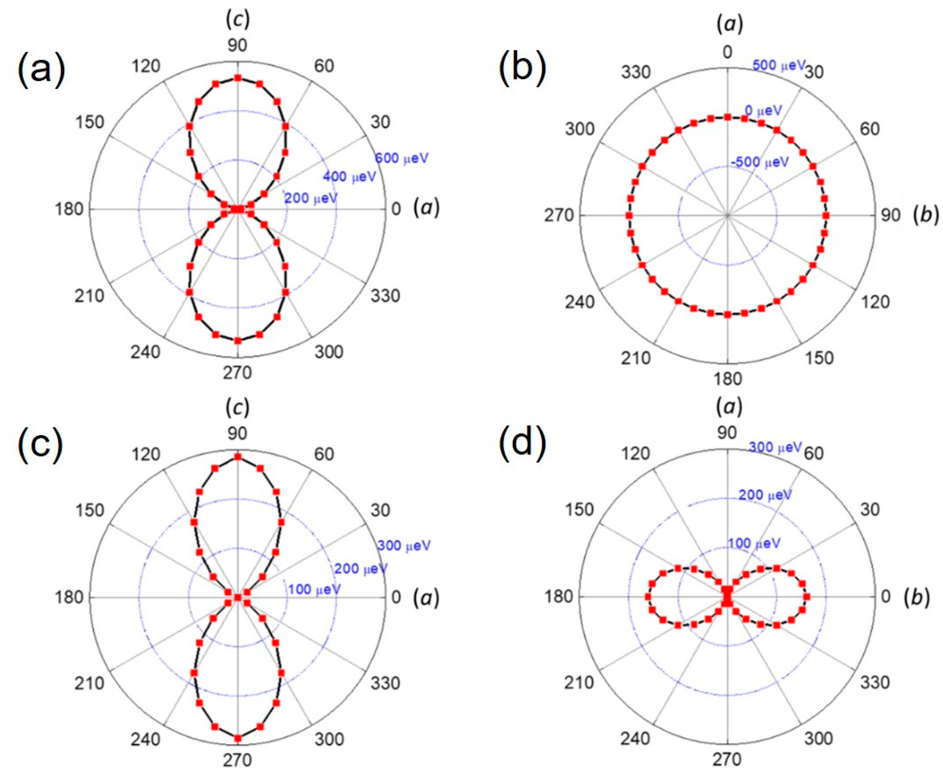 Nanomaterials 14 00704 g006 Nanomaterials 14 00704 g006