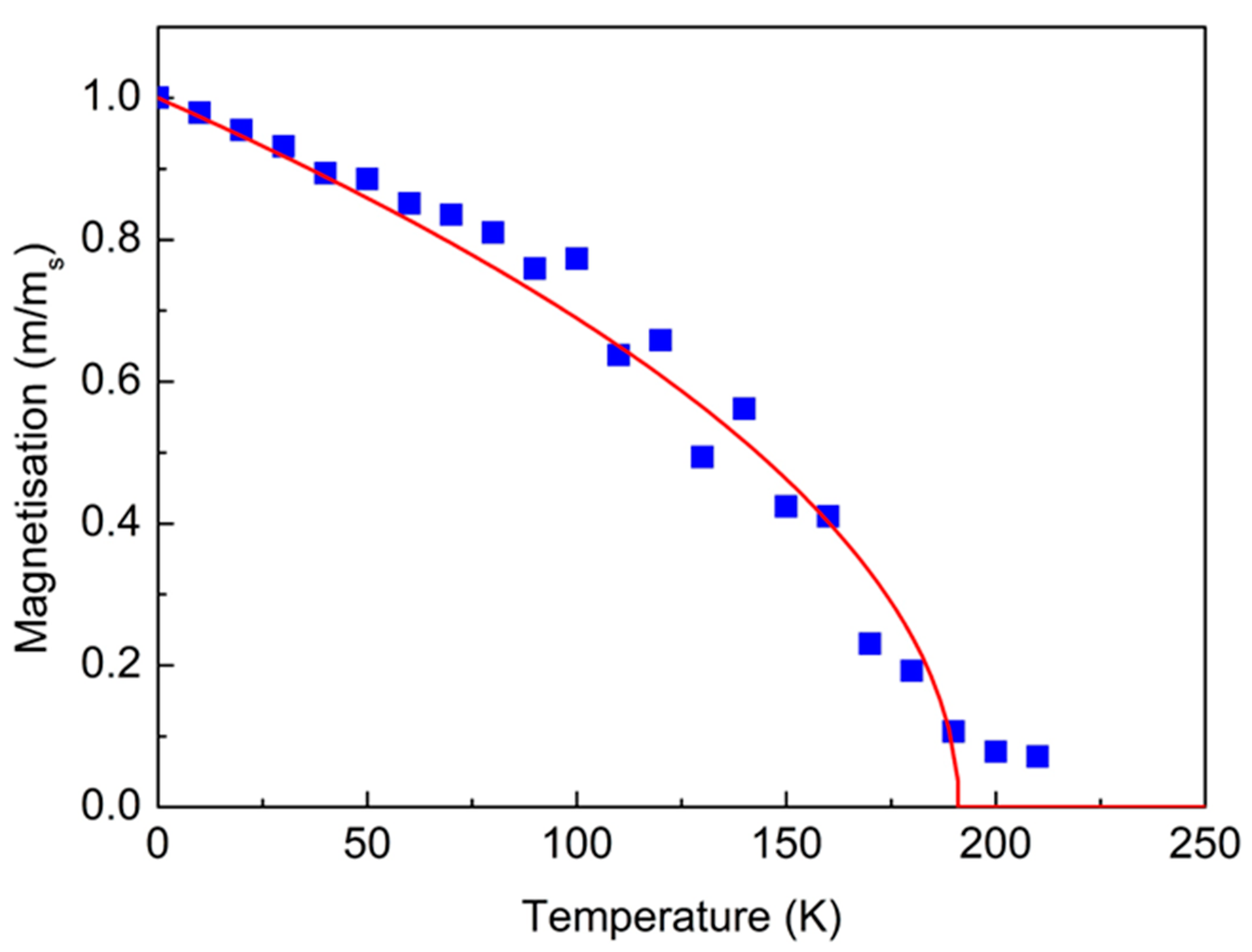 Nanomaterials 14 00704 g007 Nanomaterials 14 00704 g007