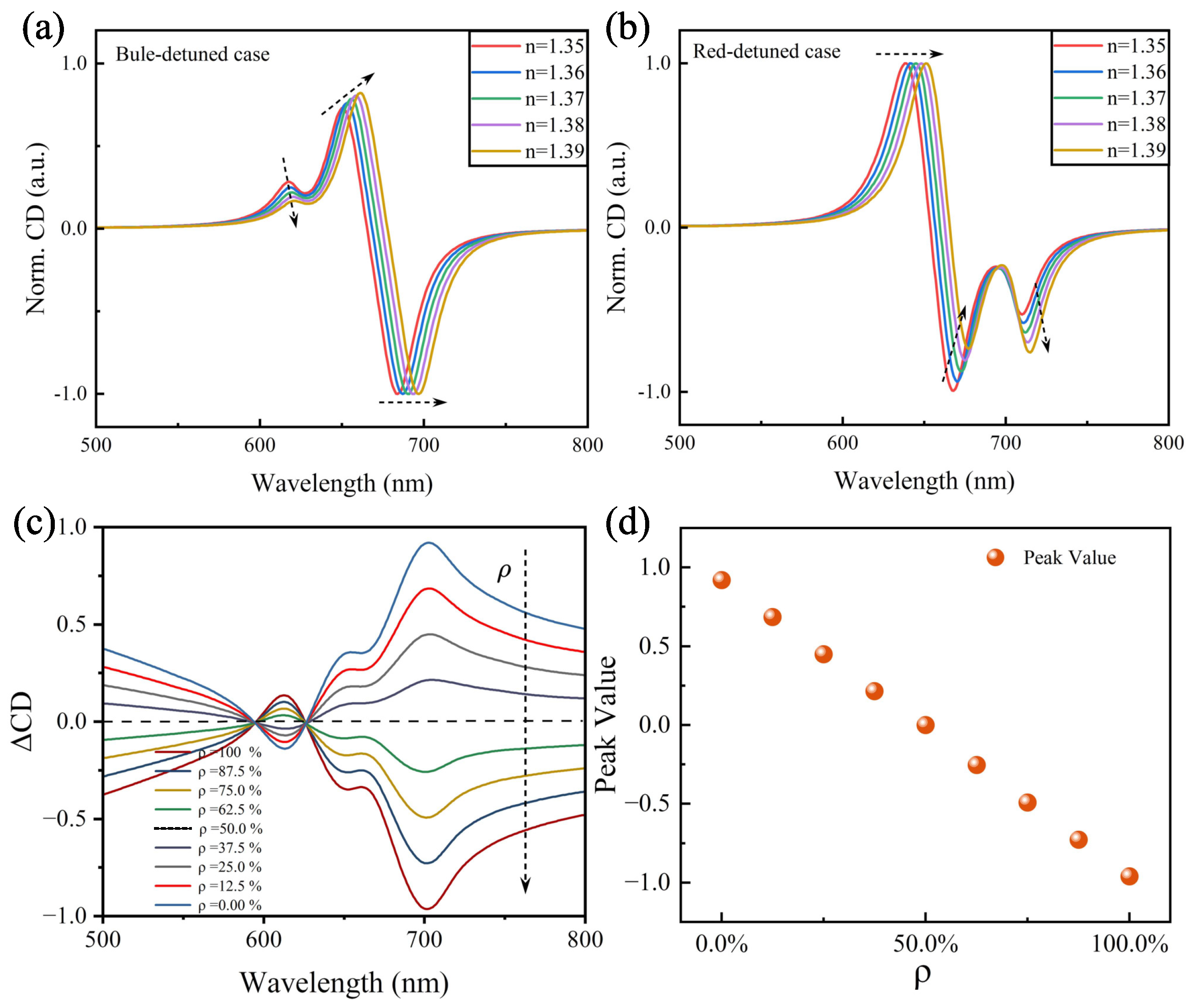 Nanomaterials 14 00705 g006