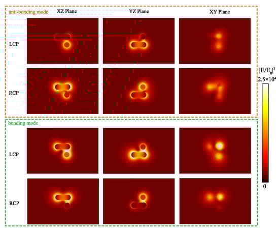 Nanomaterials 14 00705 g0a1