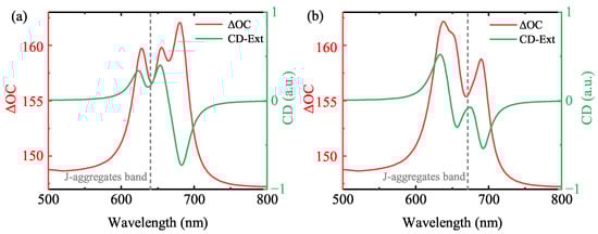 Nanomaterials 14 00705 g0a2