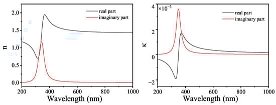 Nanomaterials 14 00705 g0a3