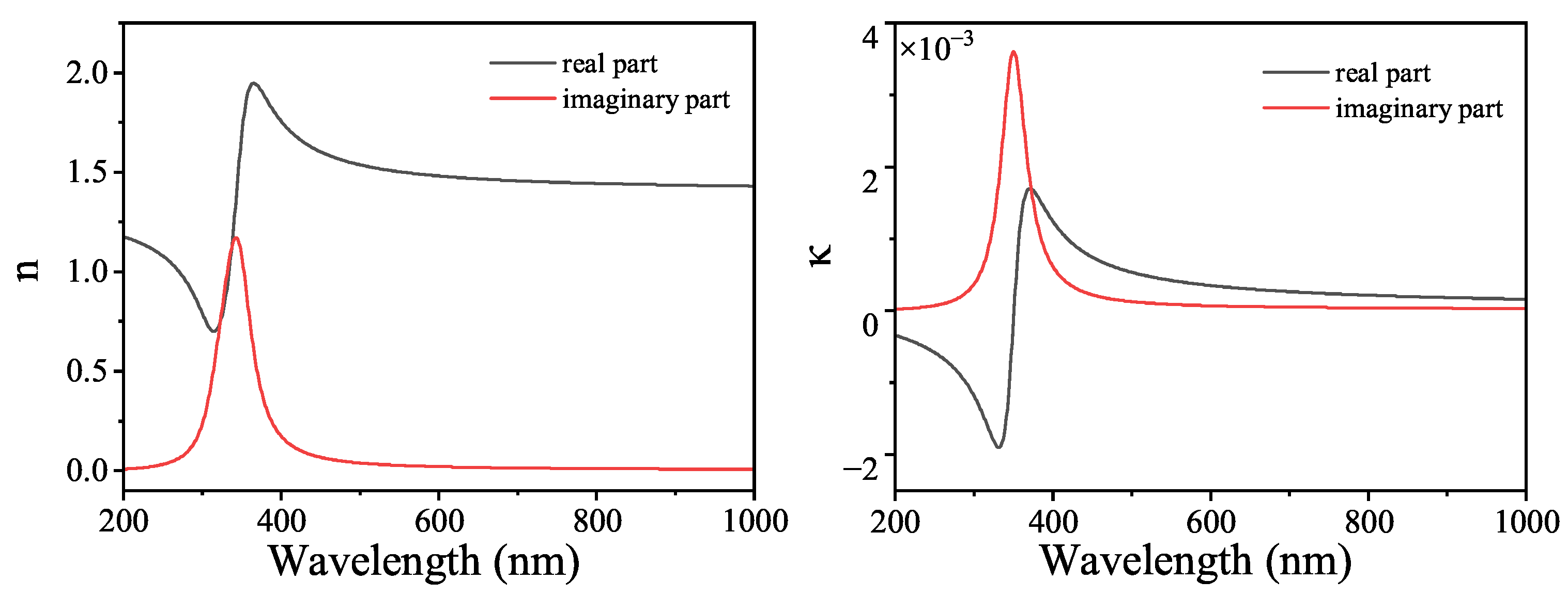 Nanomaterials 14 00705 g0a3