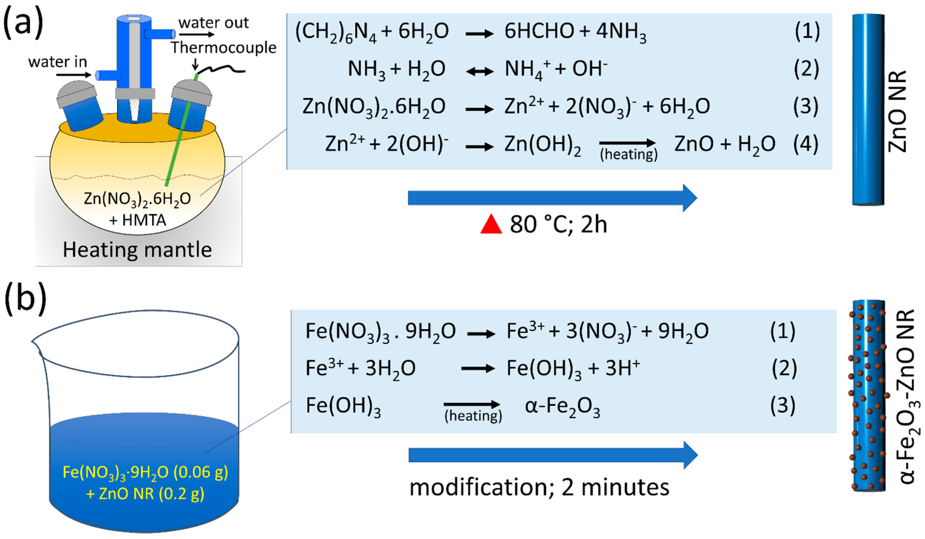 Nanomaterials 14 00706 g001 Nanomaterials 14 00706 g001