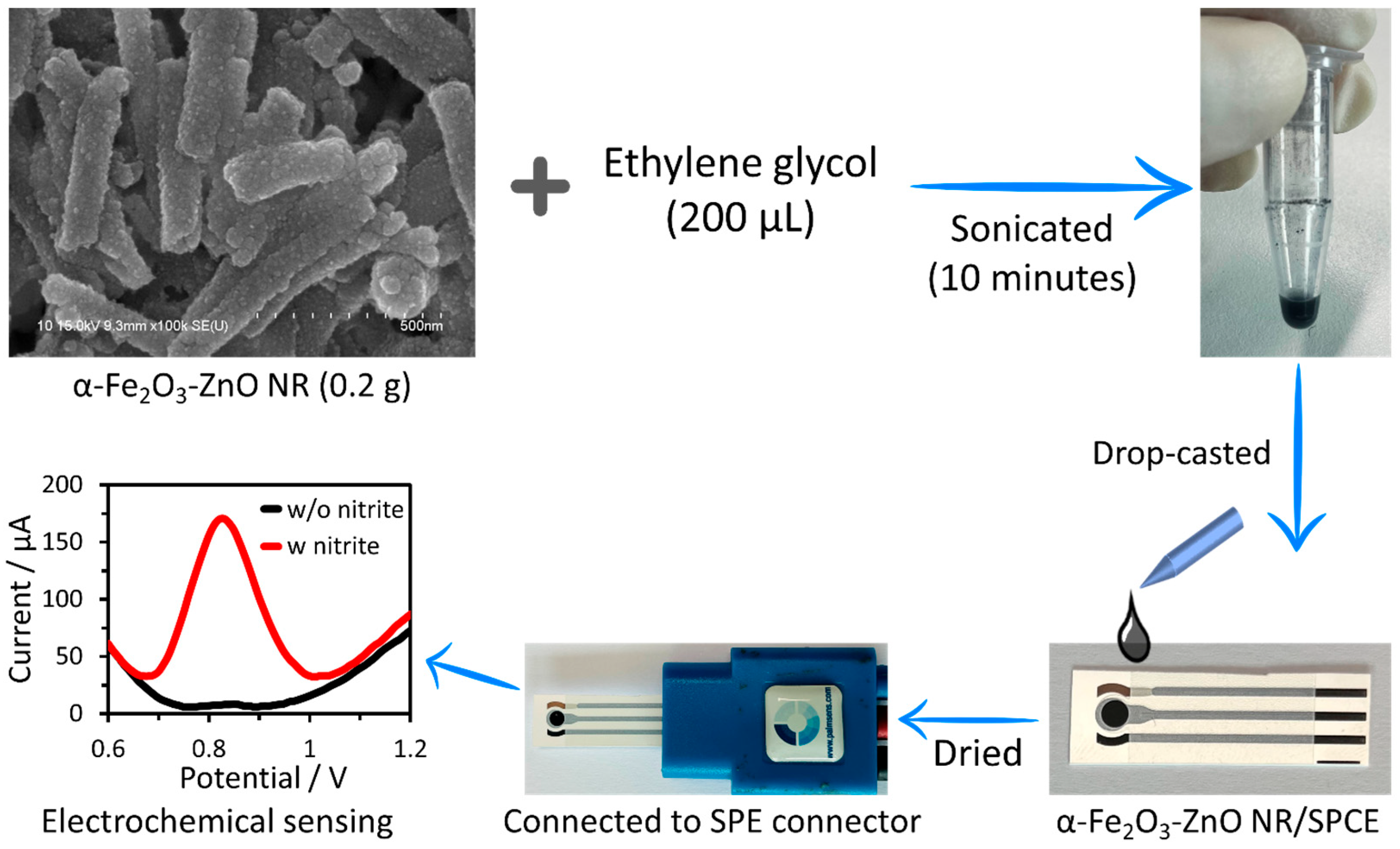 Nanomaterials 14 00706 g002 Nanomaterials 14 00706 g002