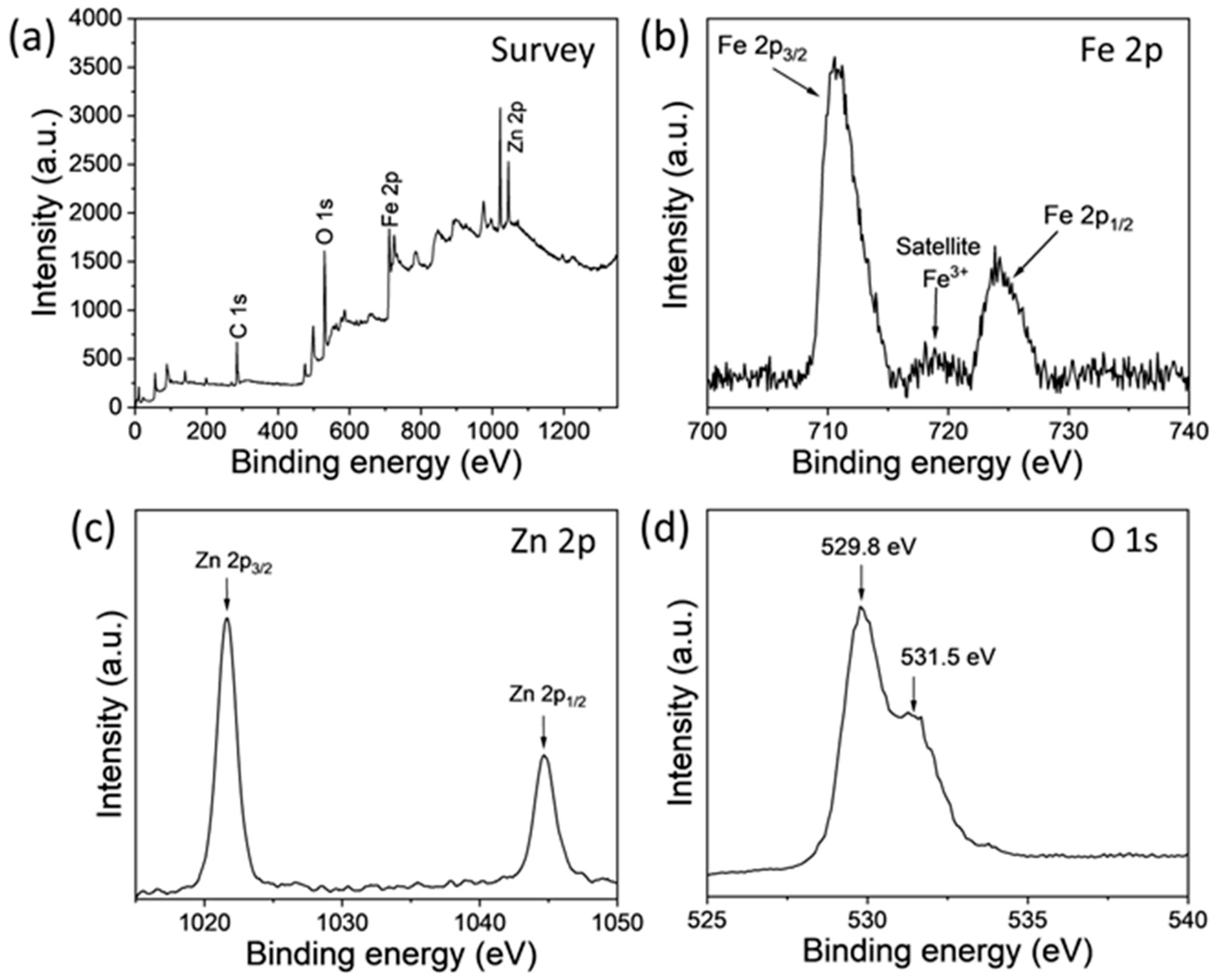 Nanomaterials 14 00706 g004 Nanomaterials 14 00706 g004
