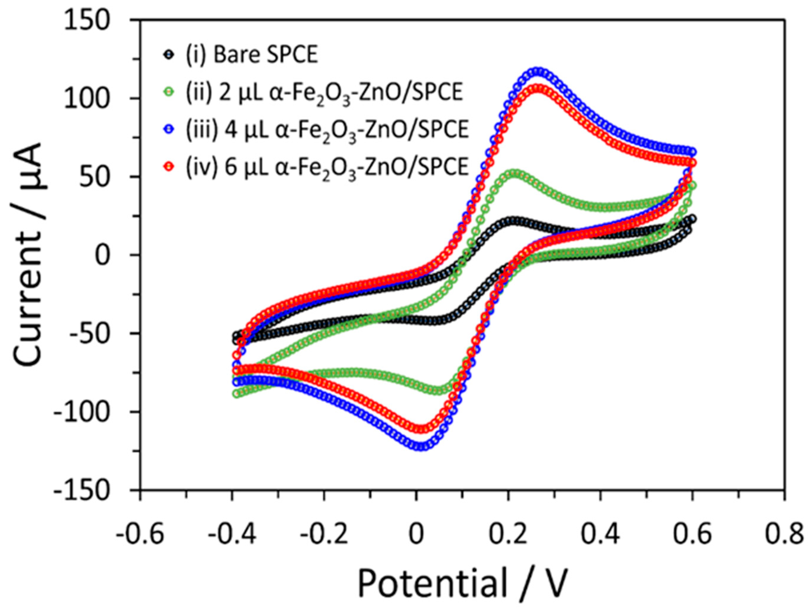 Nanomaterials 14 00706 g005 Nanomaterials 14 00706 g005