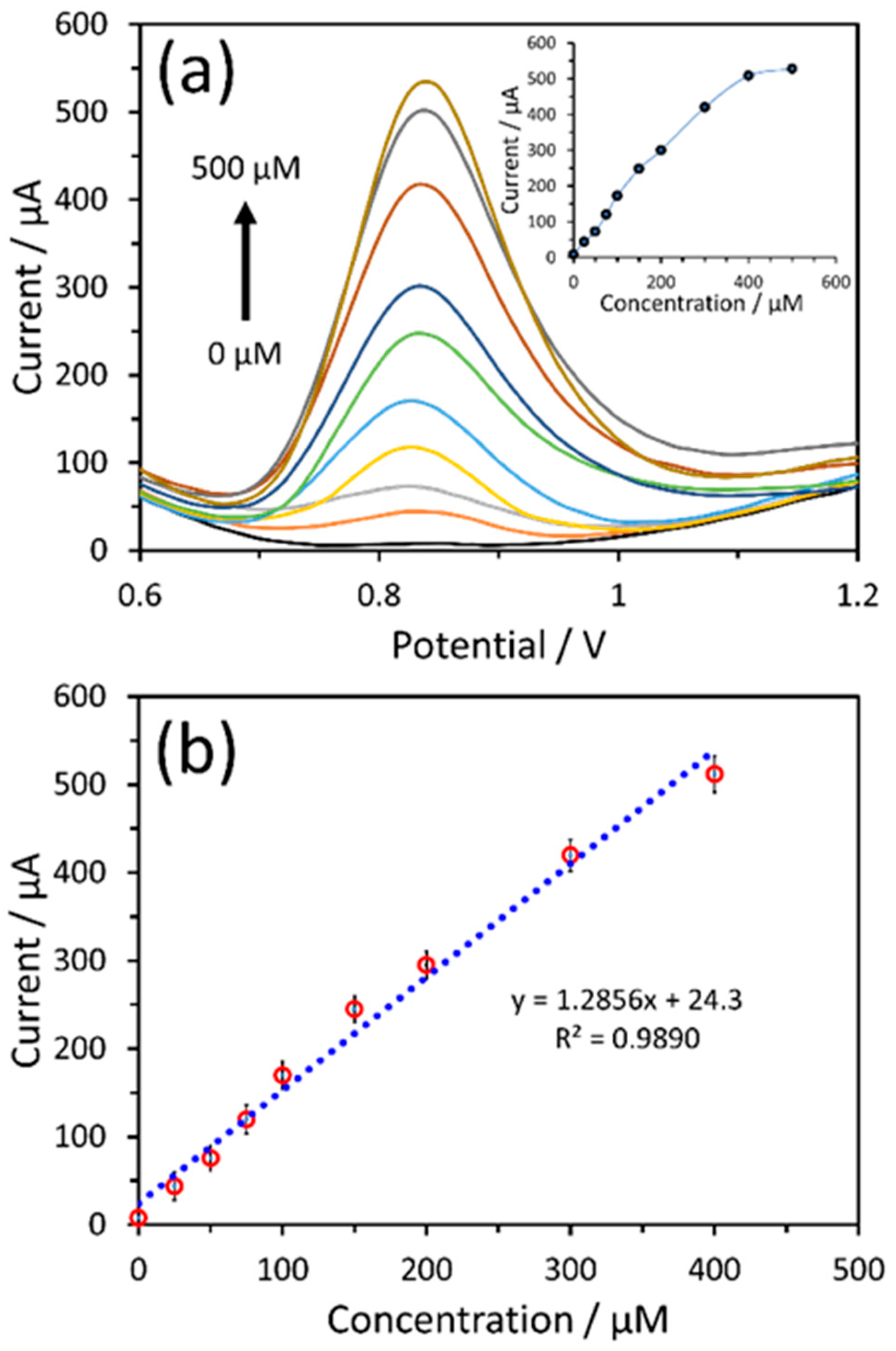 Nanomaterials 14 00706 g007 Nanomaterials 14 00706 g007