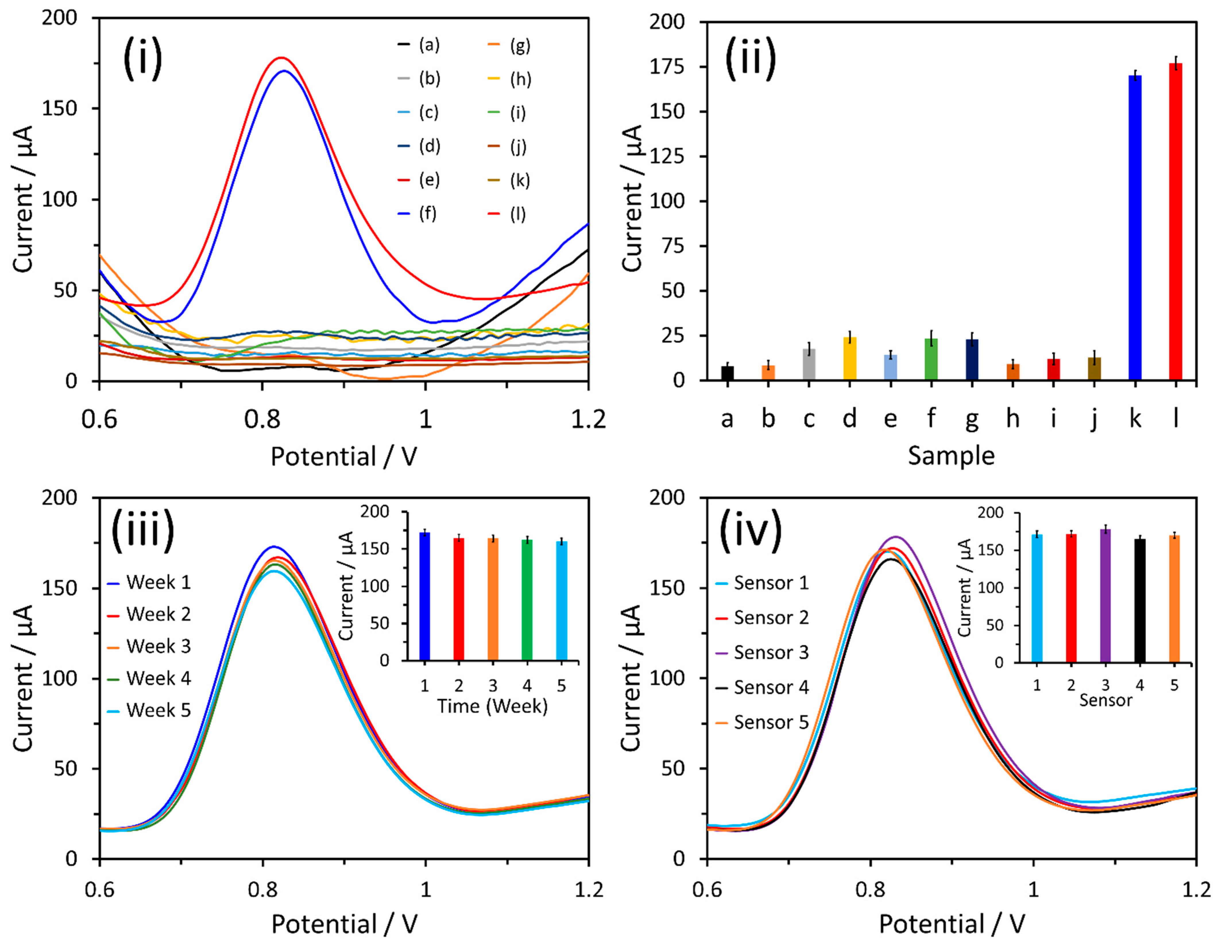 Nanomaterials 14 00706 g008 Nanomaterials 14 00706 g008