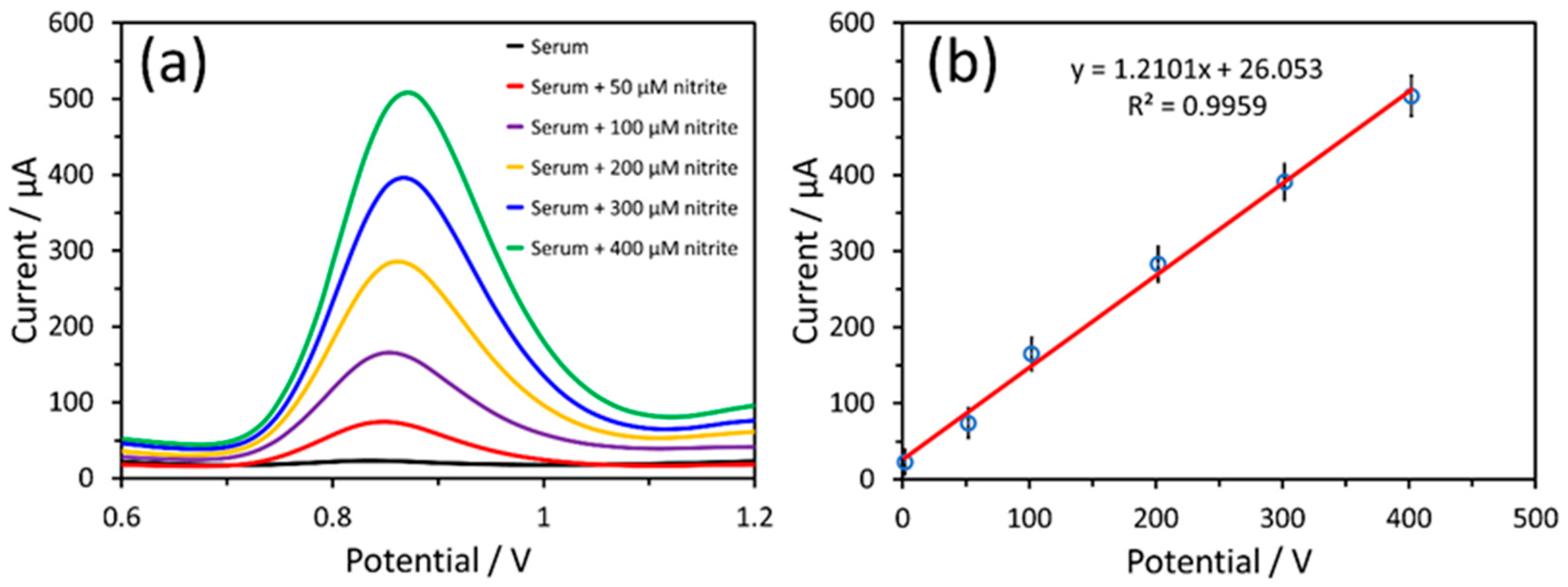 Nanomaterials 14 00706 g009 Nanomaterials 14 00706 g009