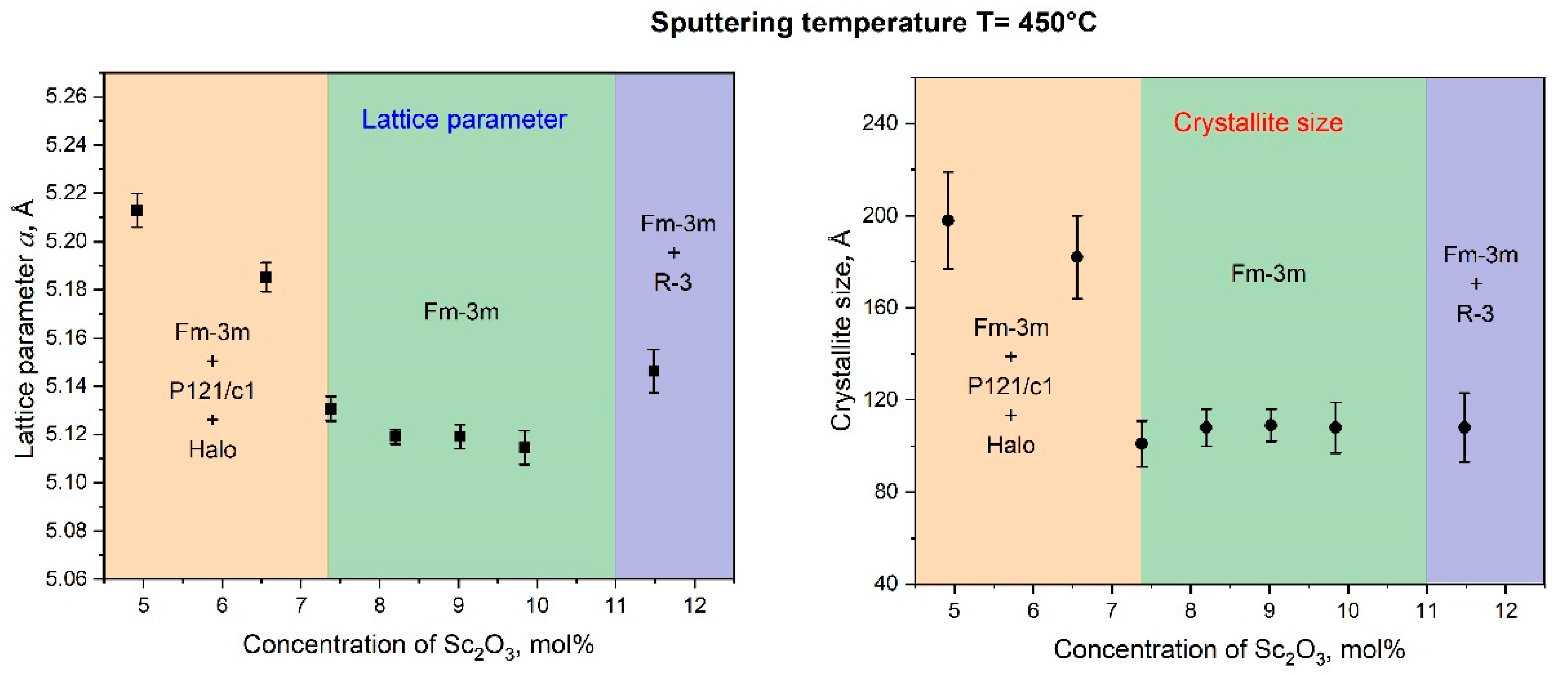 Nanomaterials 14 00708 g008