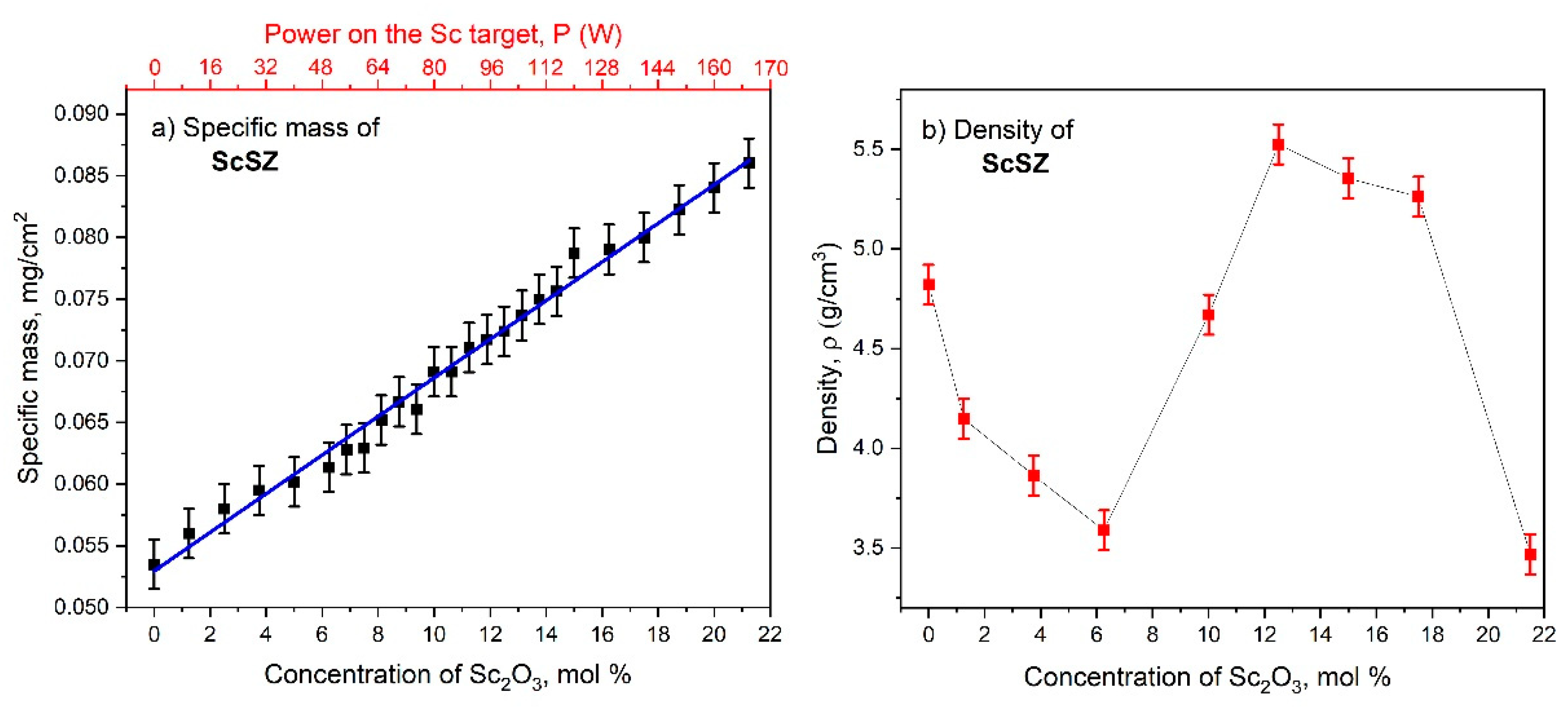 Nanomaterials 14 00708 g011