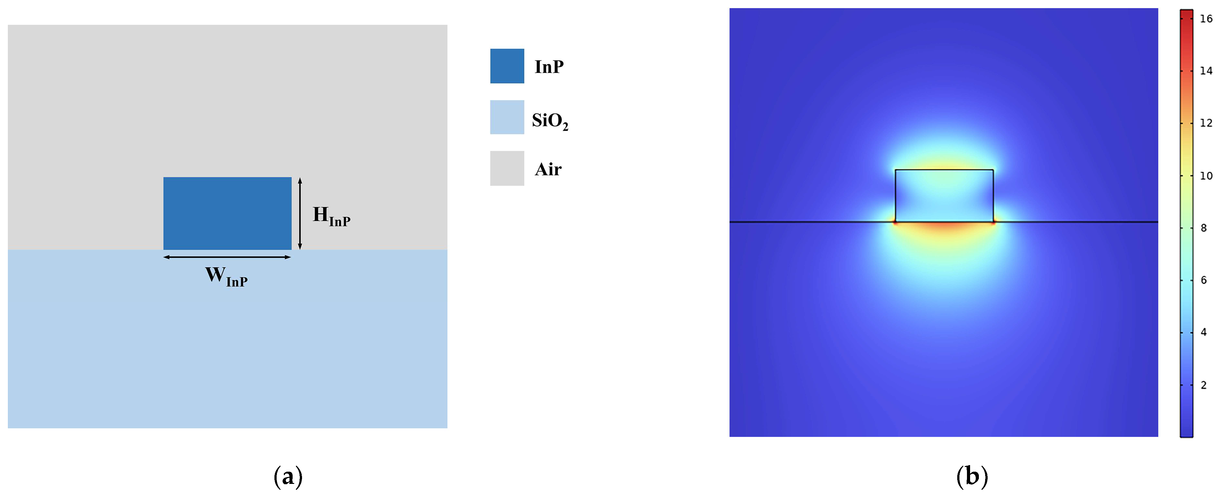 Nanomaterials 14 00709 g005a