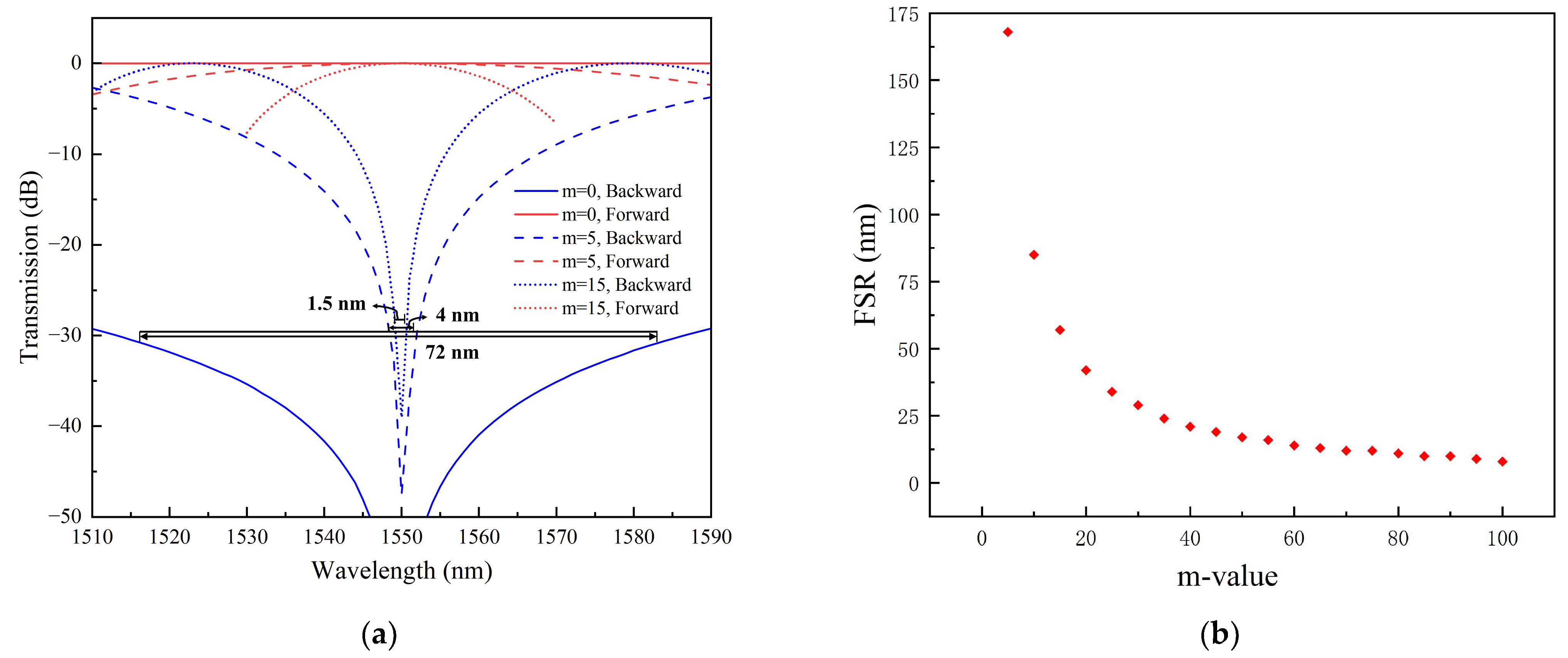 Nanomaterials 14 00709 g006