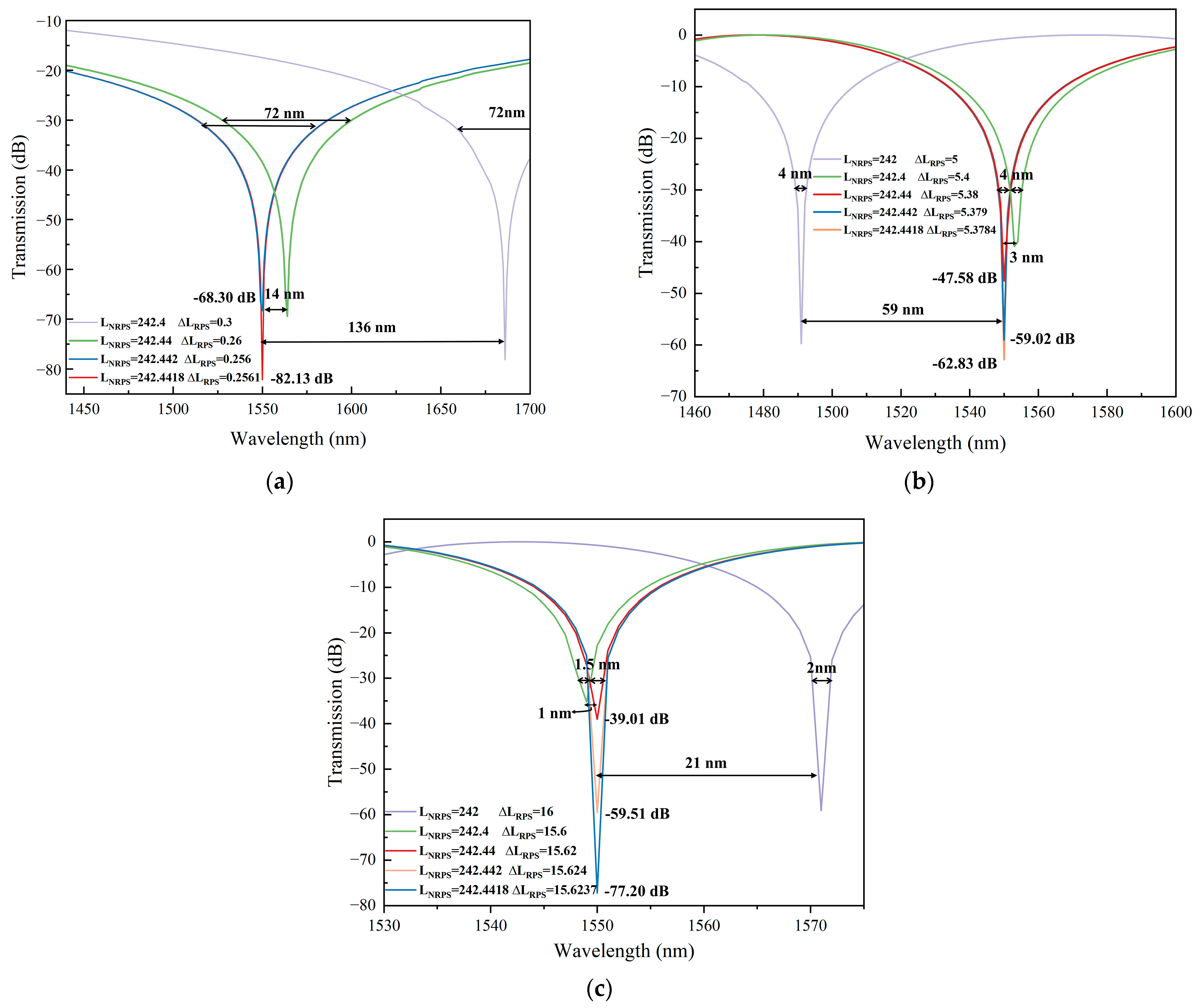 Nanomaterials 14 00709 g007