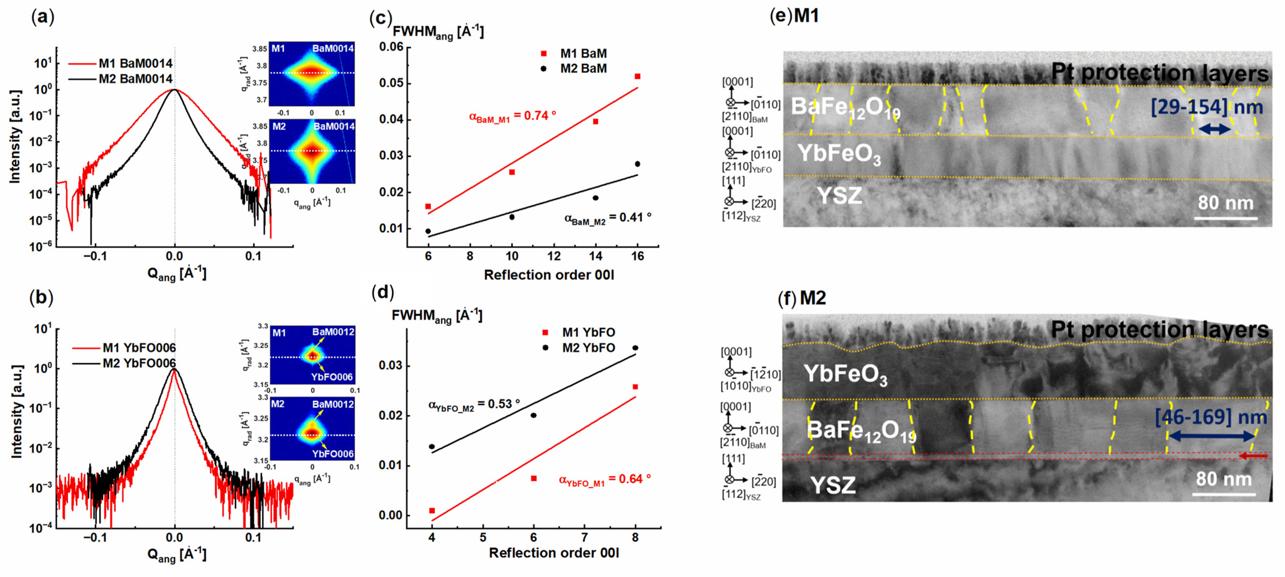 Nanomaterials 14 00711 g002
