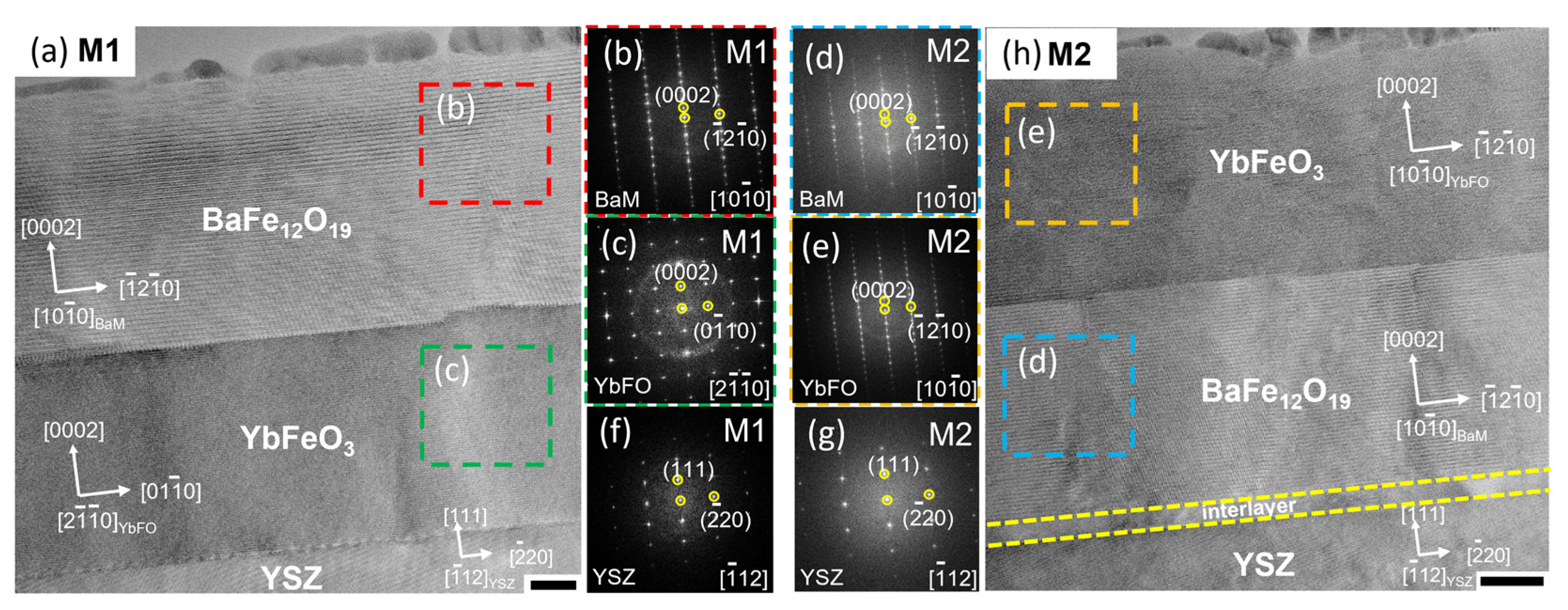 Nanomaterials 14 00711 g003