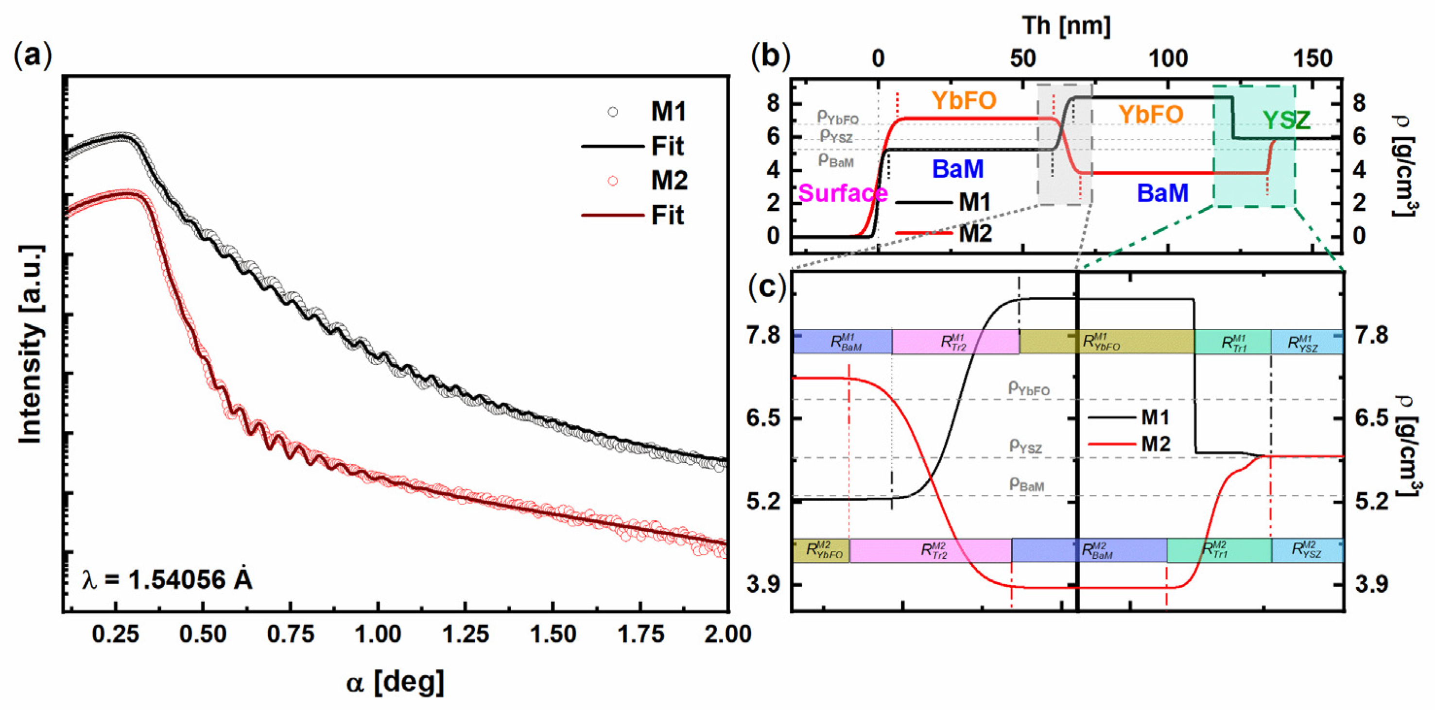 Nanomaterials 14 00711 g004