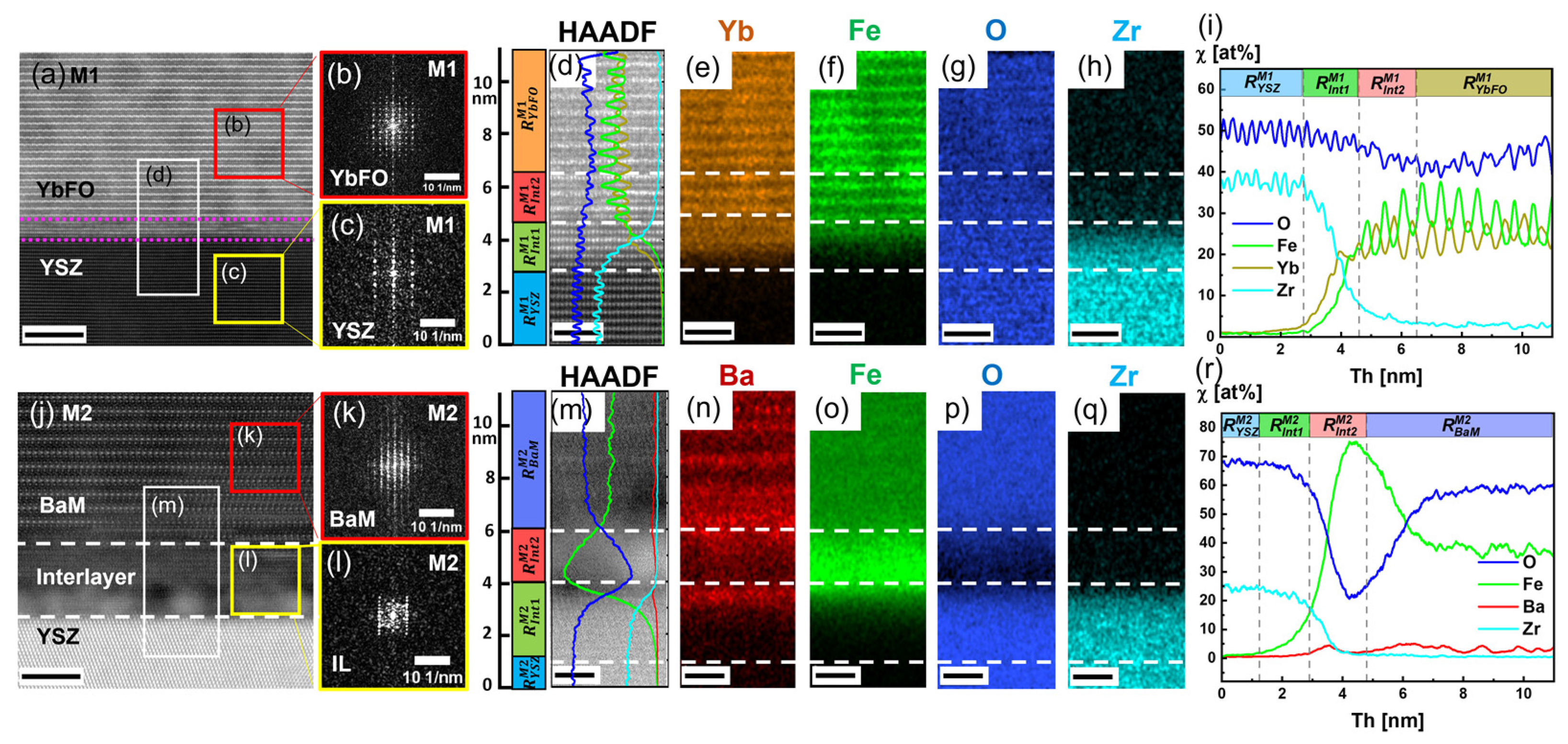 Nanomaterials 14 00711 g005